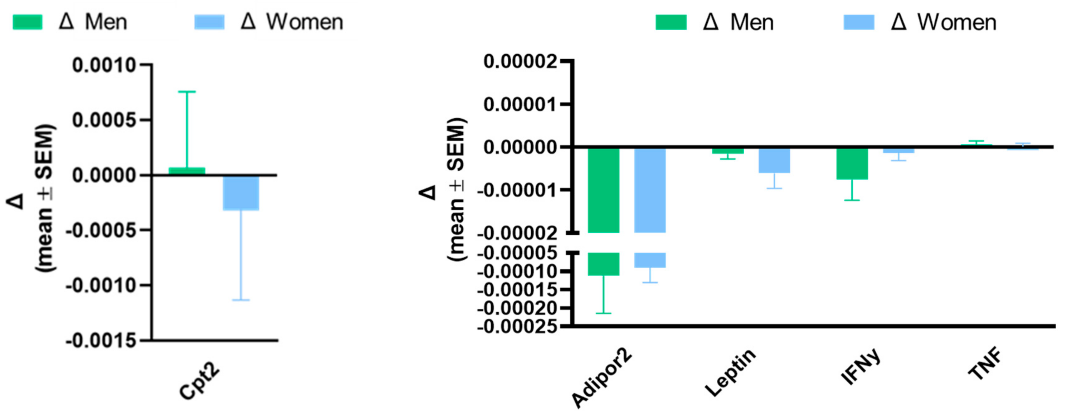 Sports 12 00184 g006 Sports 12 00184 g006