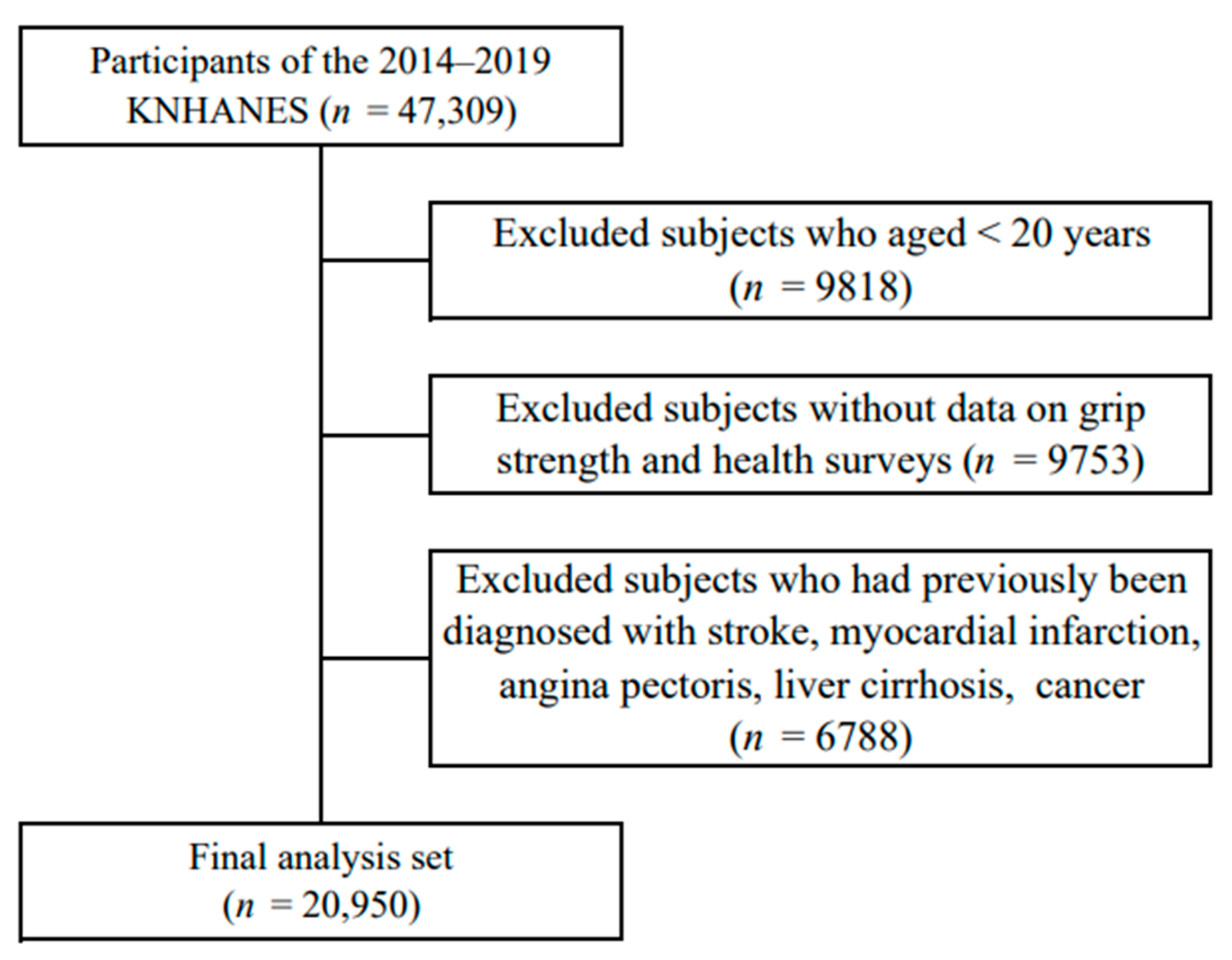 Sports 12 00187 g001