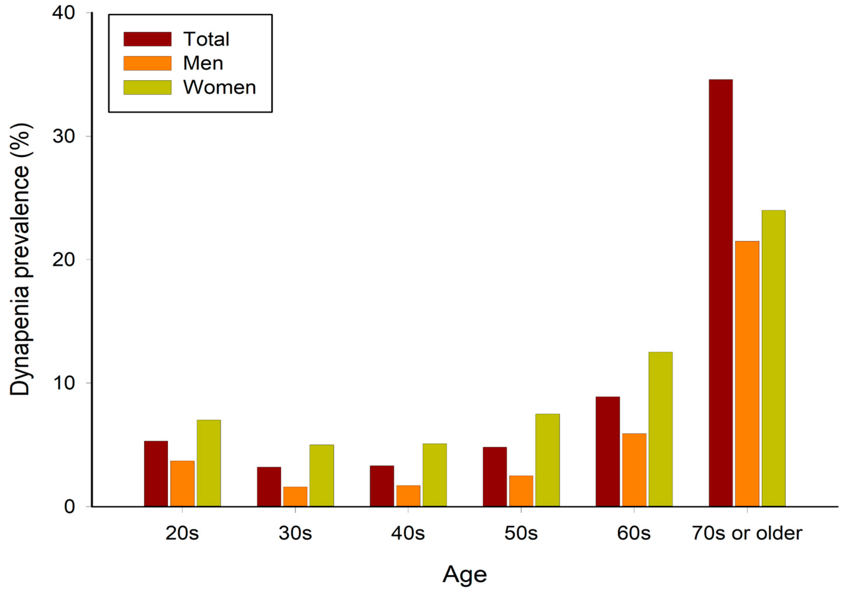 Sports 12 00187 g002