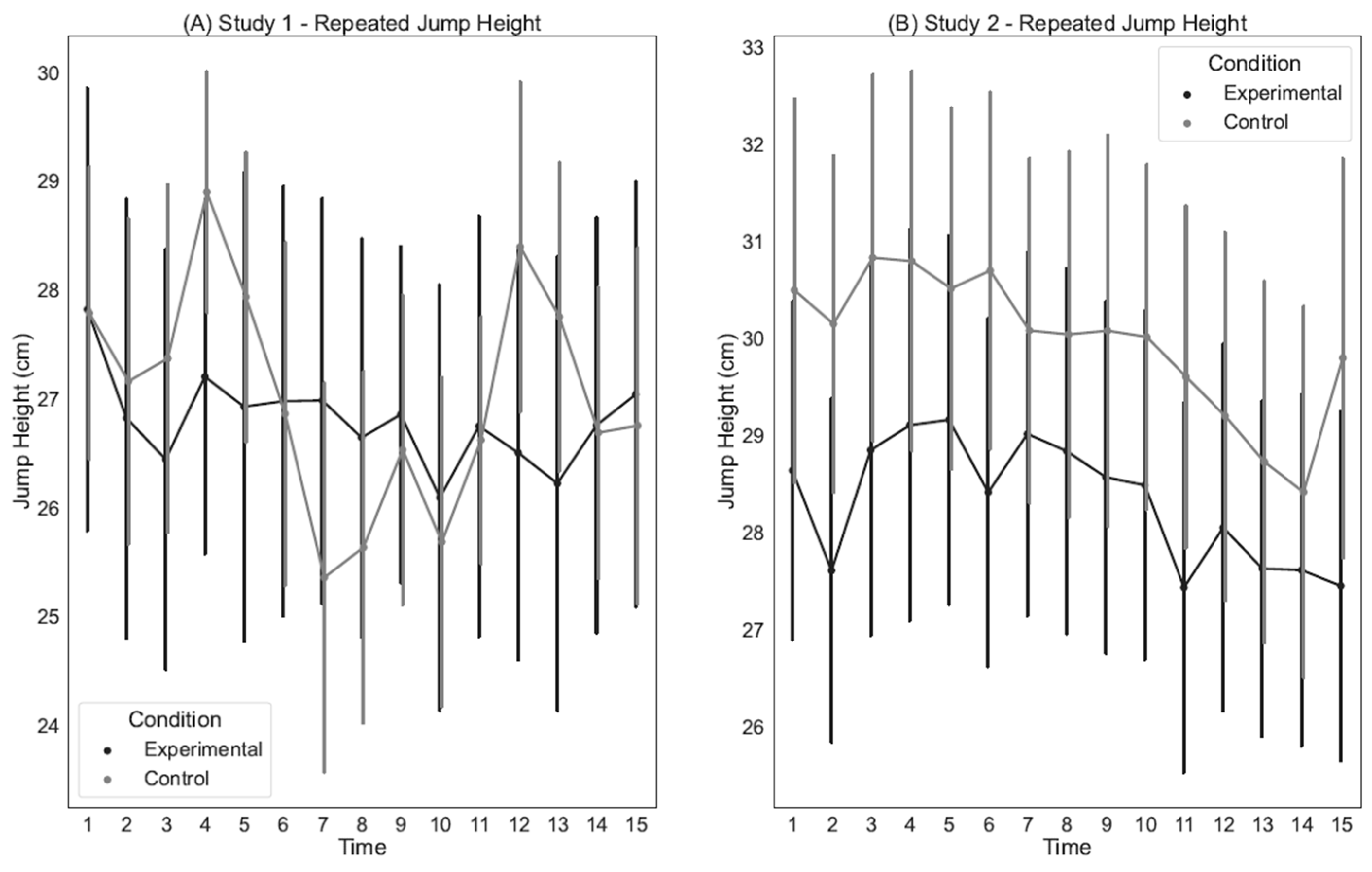 Sports 12 00192 g003