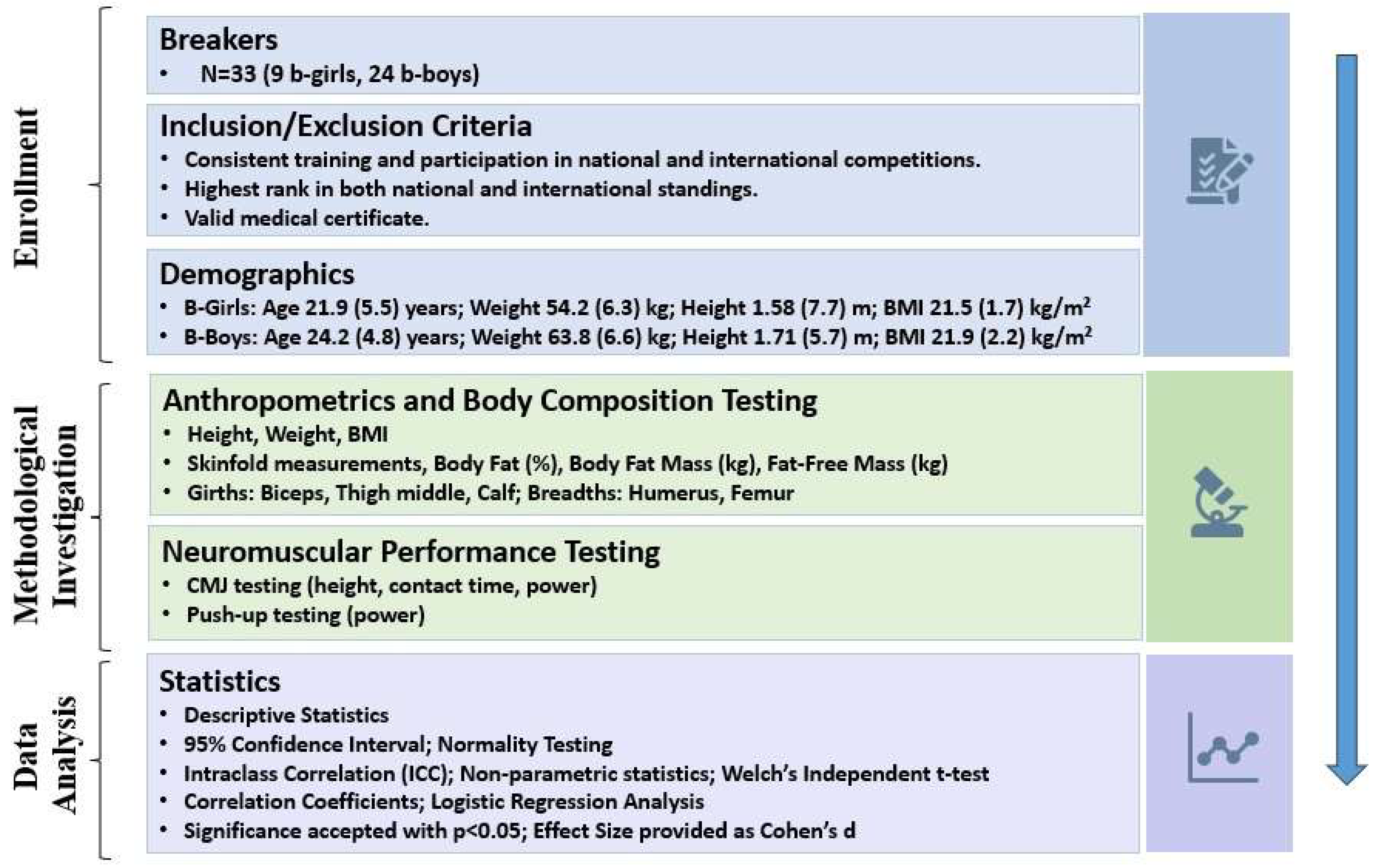 Sports 12 00197 g001