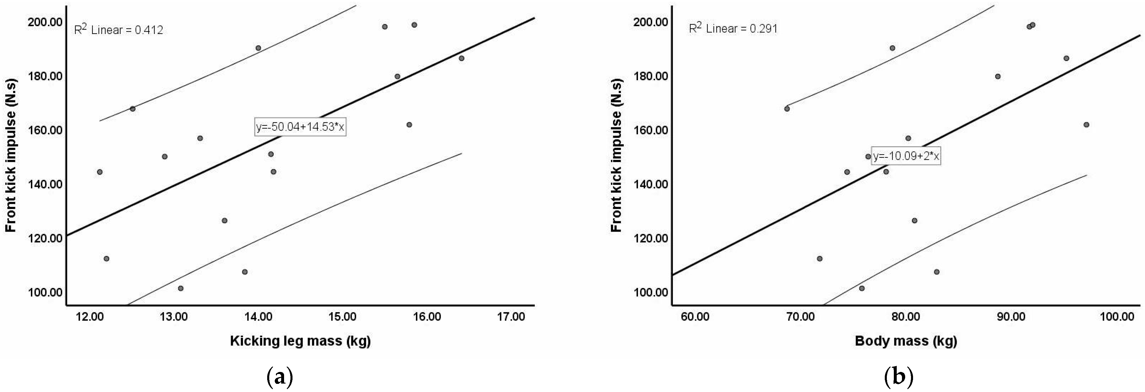 Sports 12 00205 g003