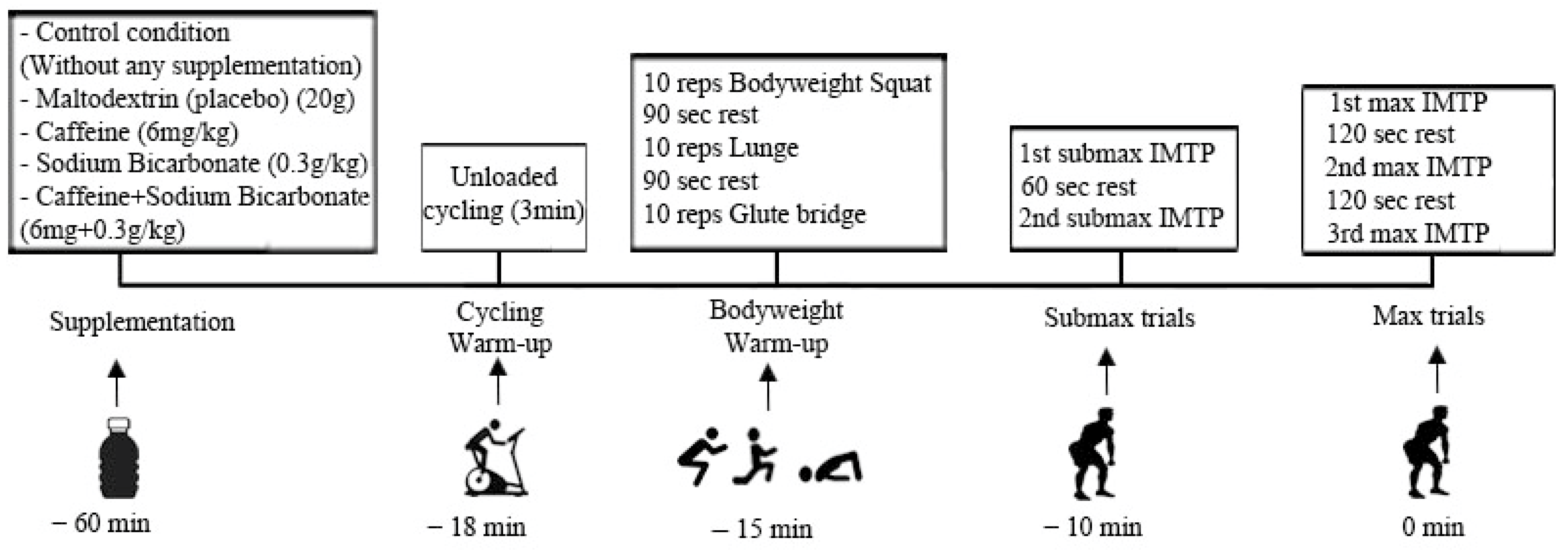 Sports 12 00206 g001