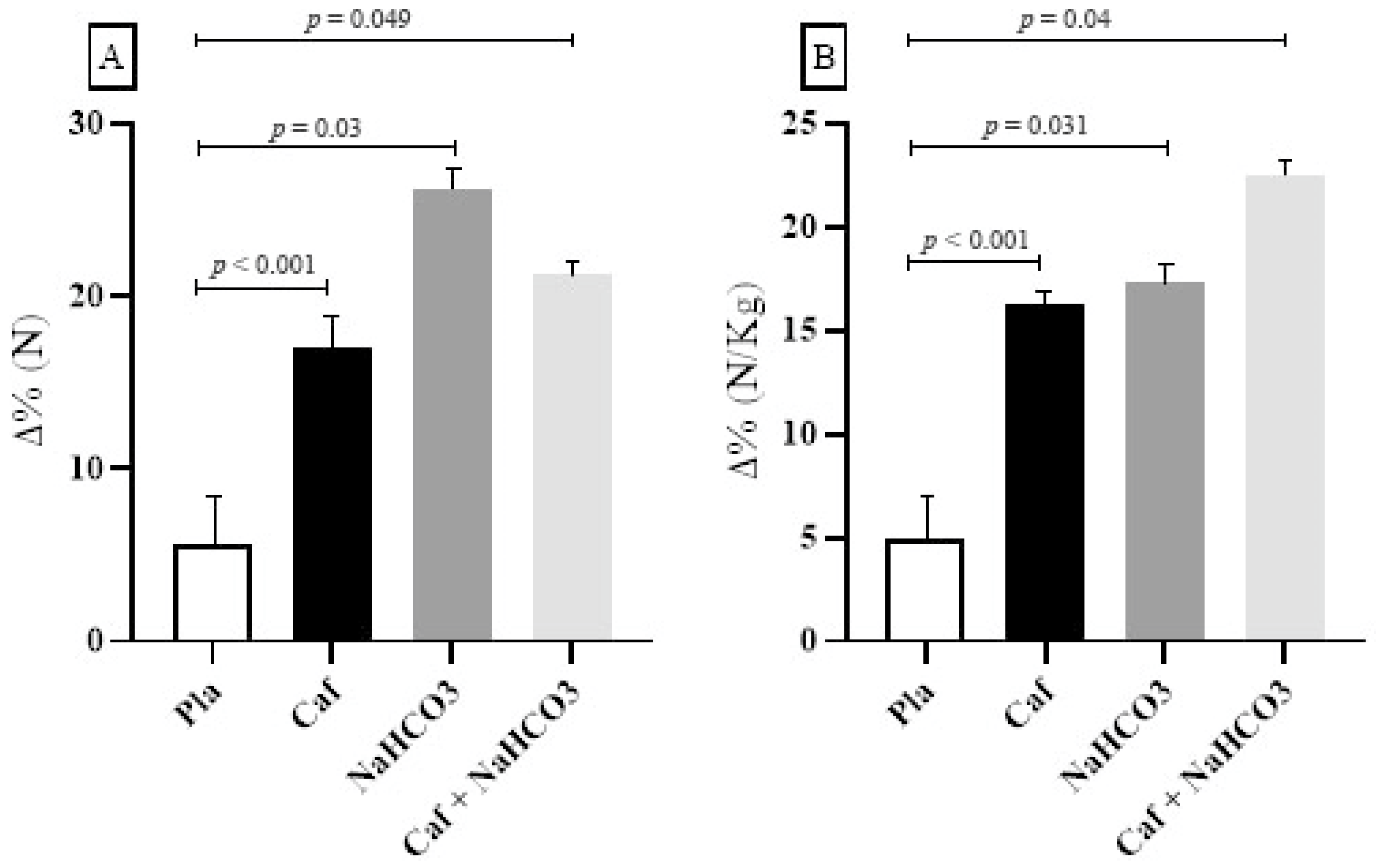 Sports 12 00206 g002