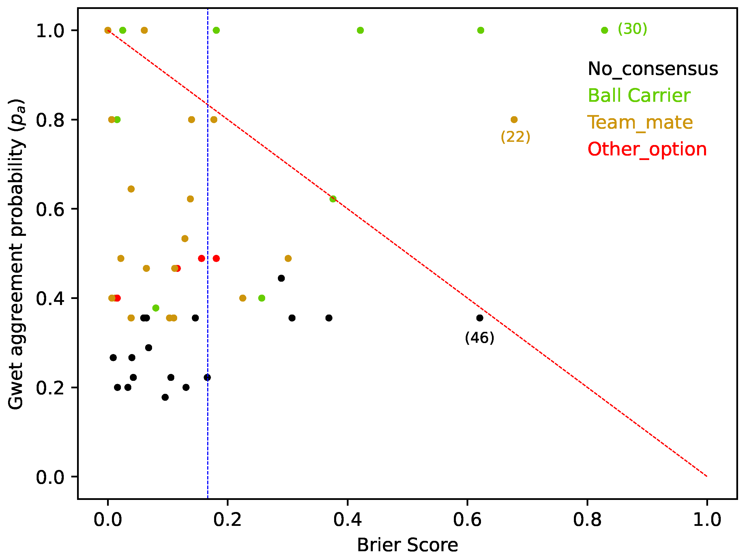 Sports 12 00208 g007
