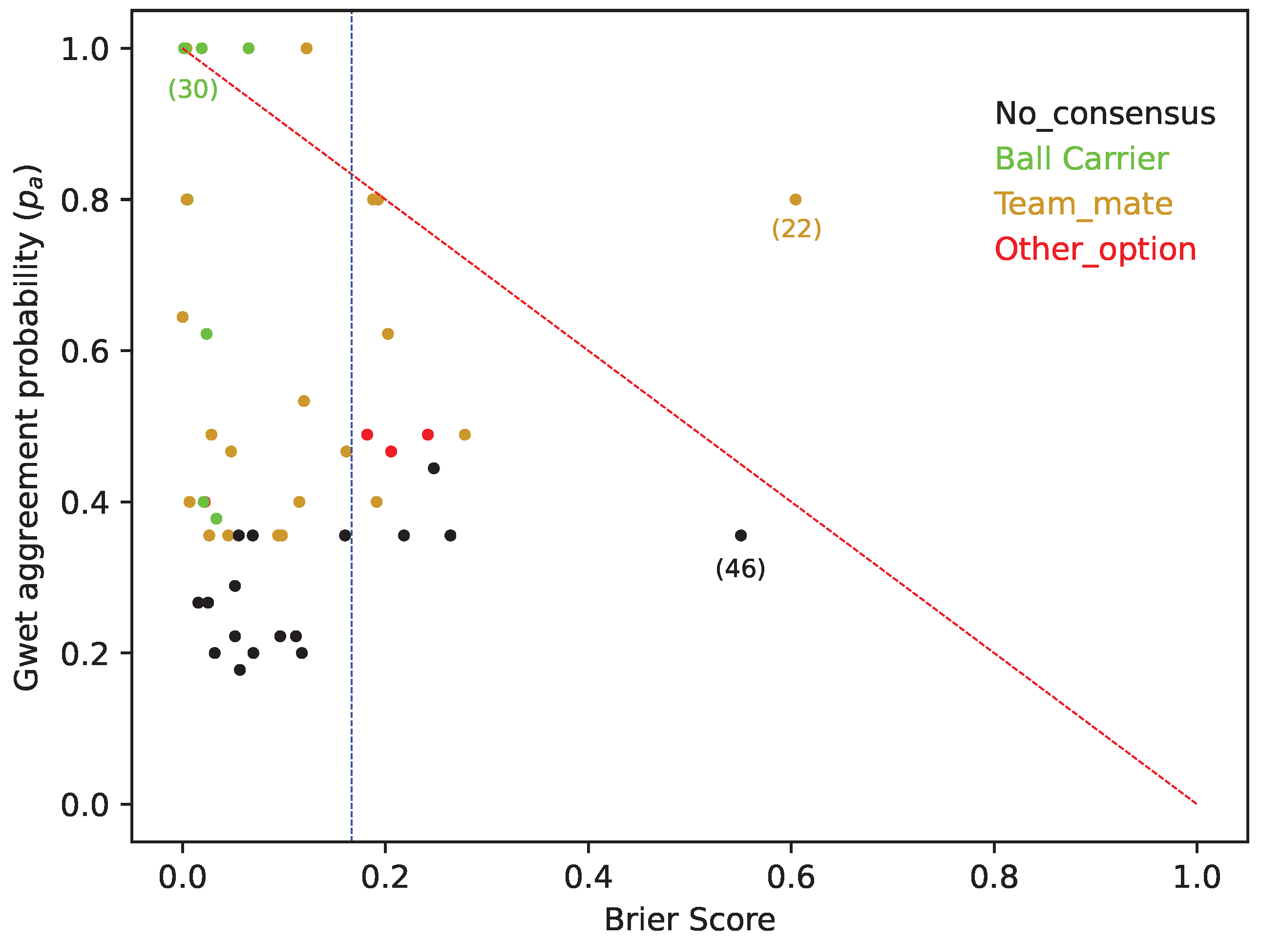 Sports 12 00208 g008