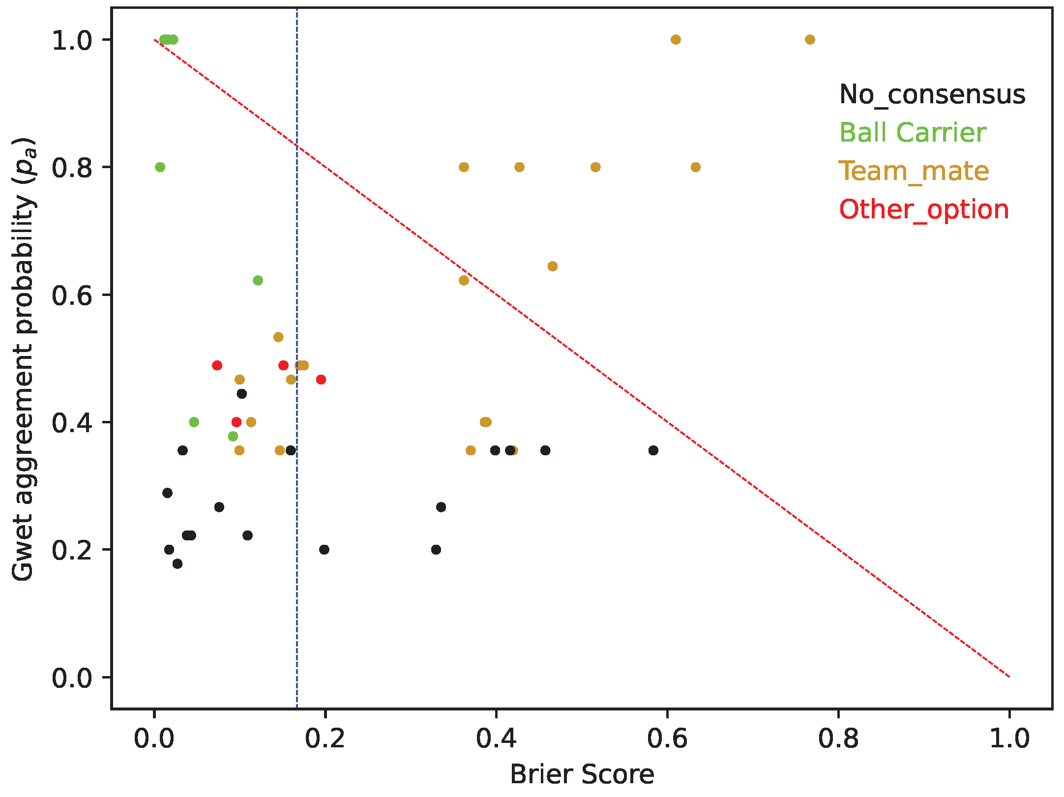 Sports 12 00208 g0a16