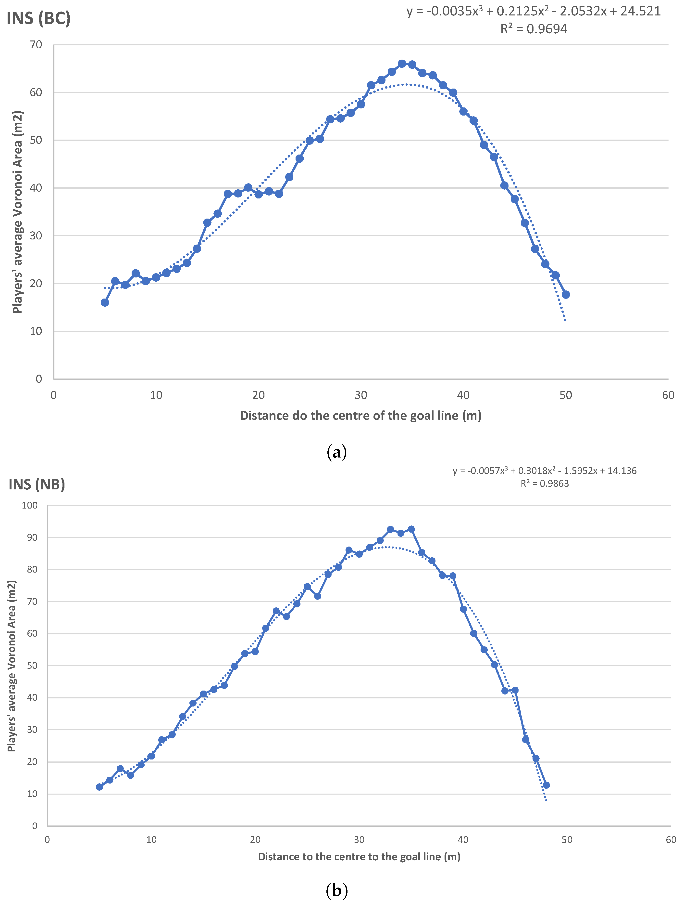 Sports 12 00208 g0a6