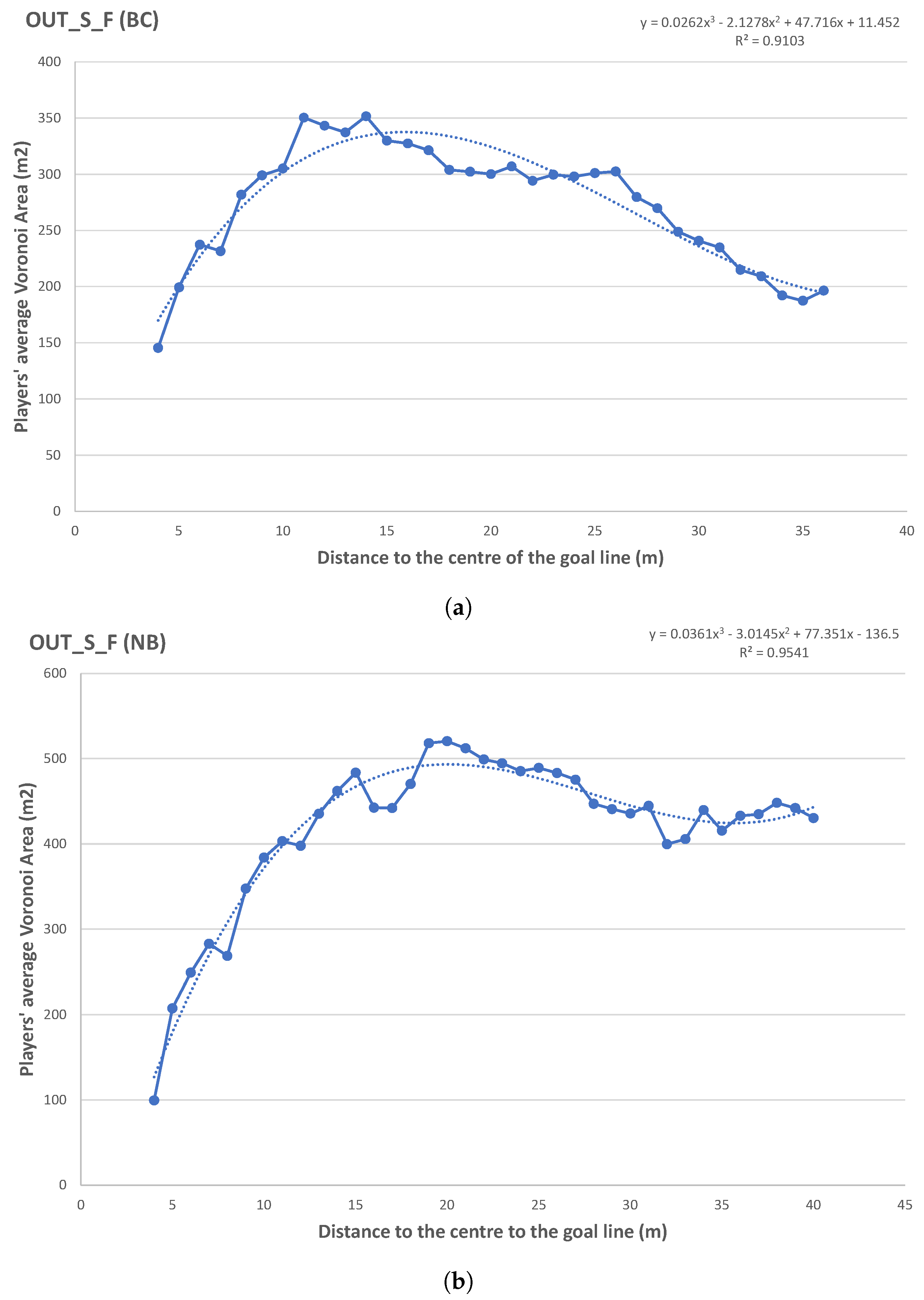 Sports 12 00208 g0a9
