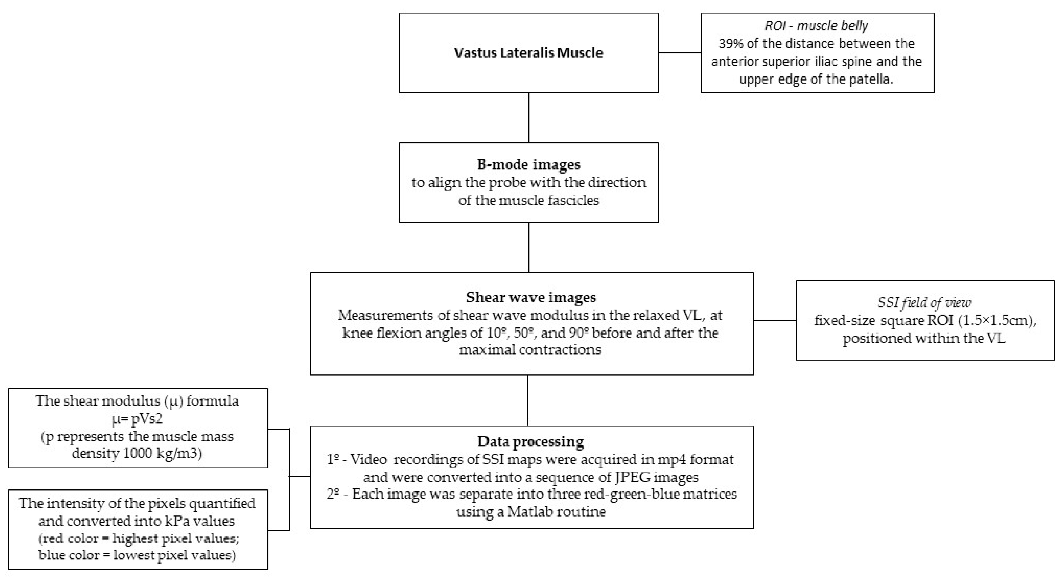 Sports 12 00211 g002