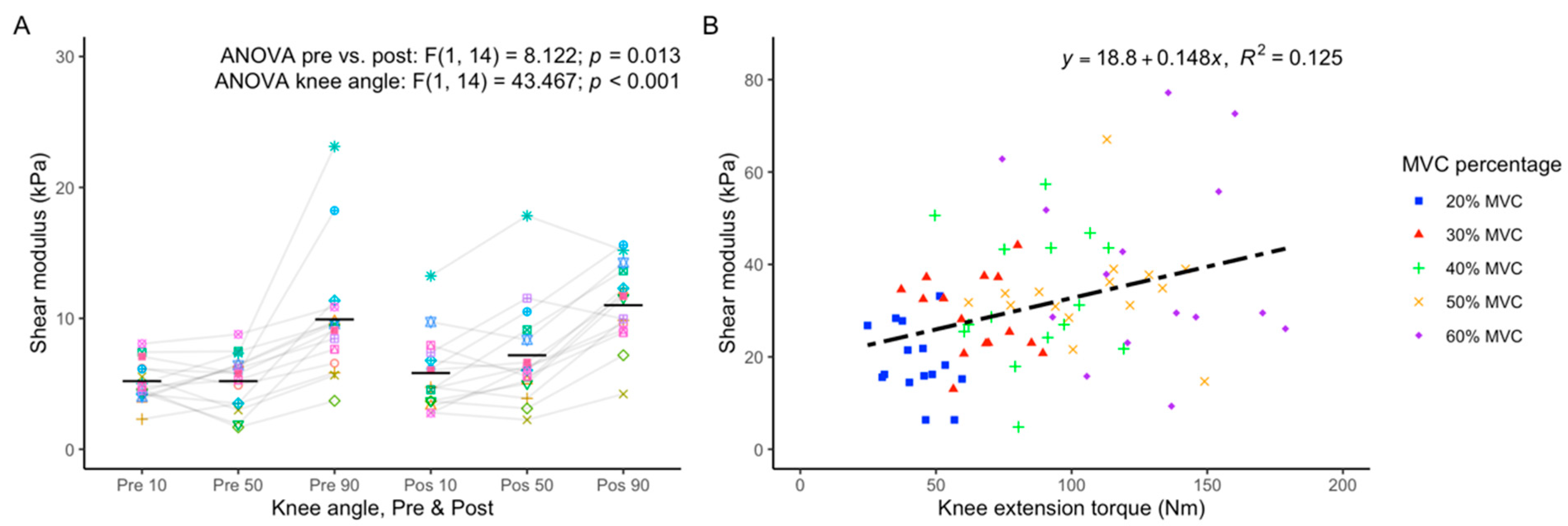 Sports 12 00211 g005