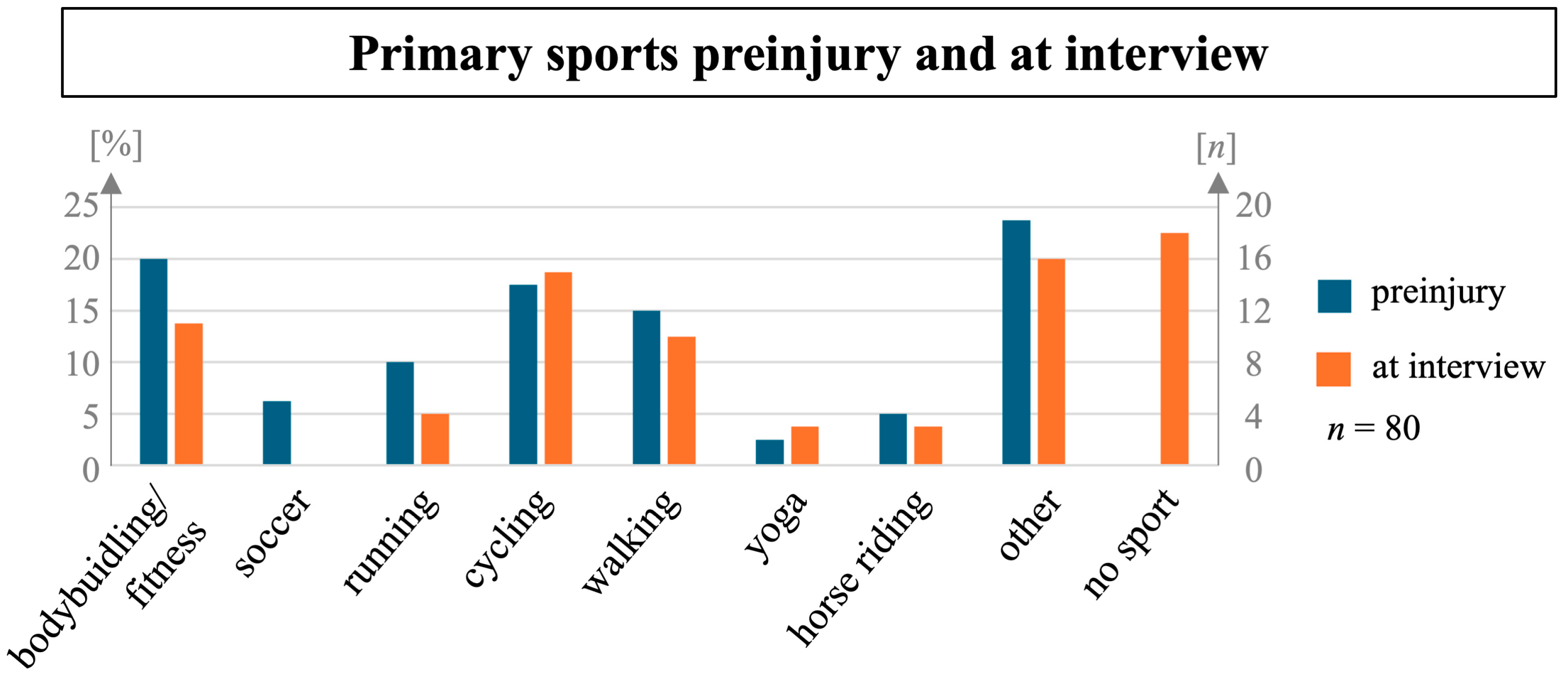 Sports 12 00213 g001