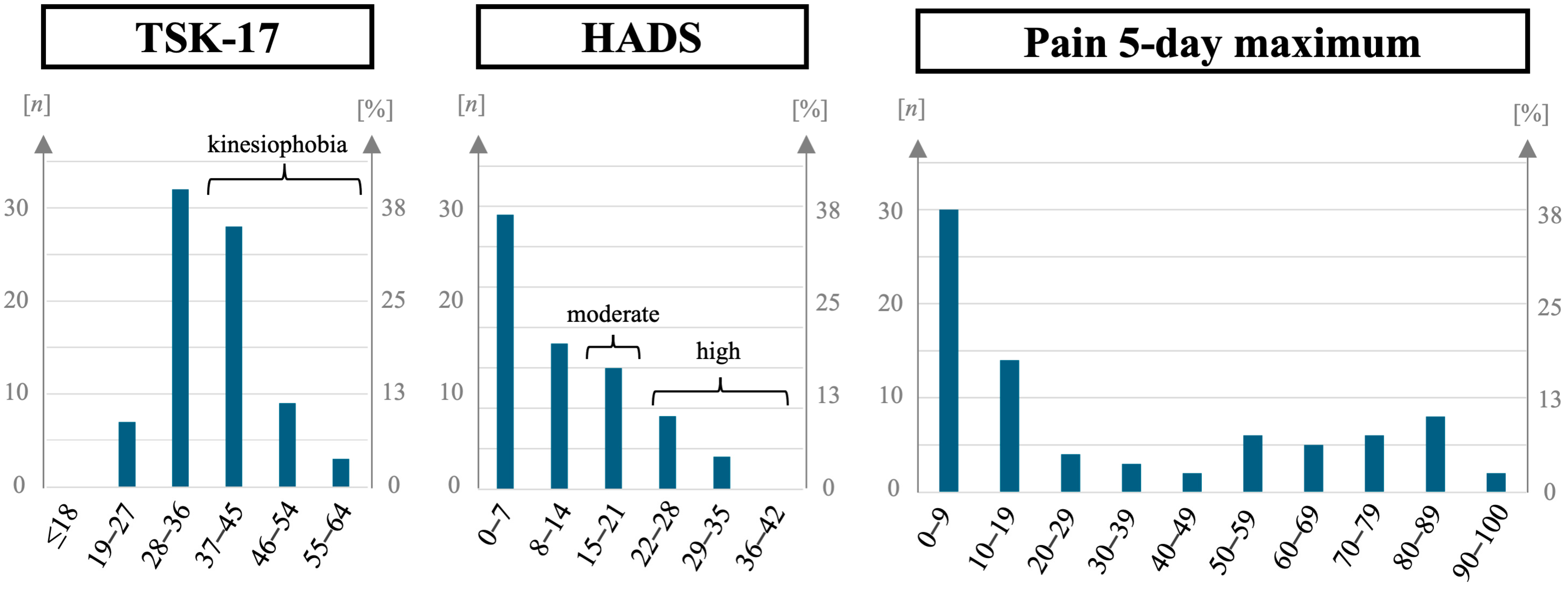 Sports 12 00213 g004