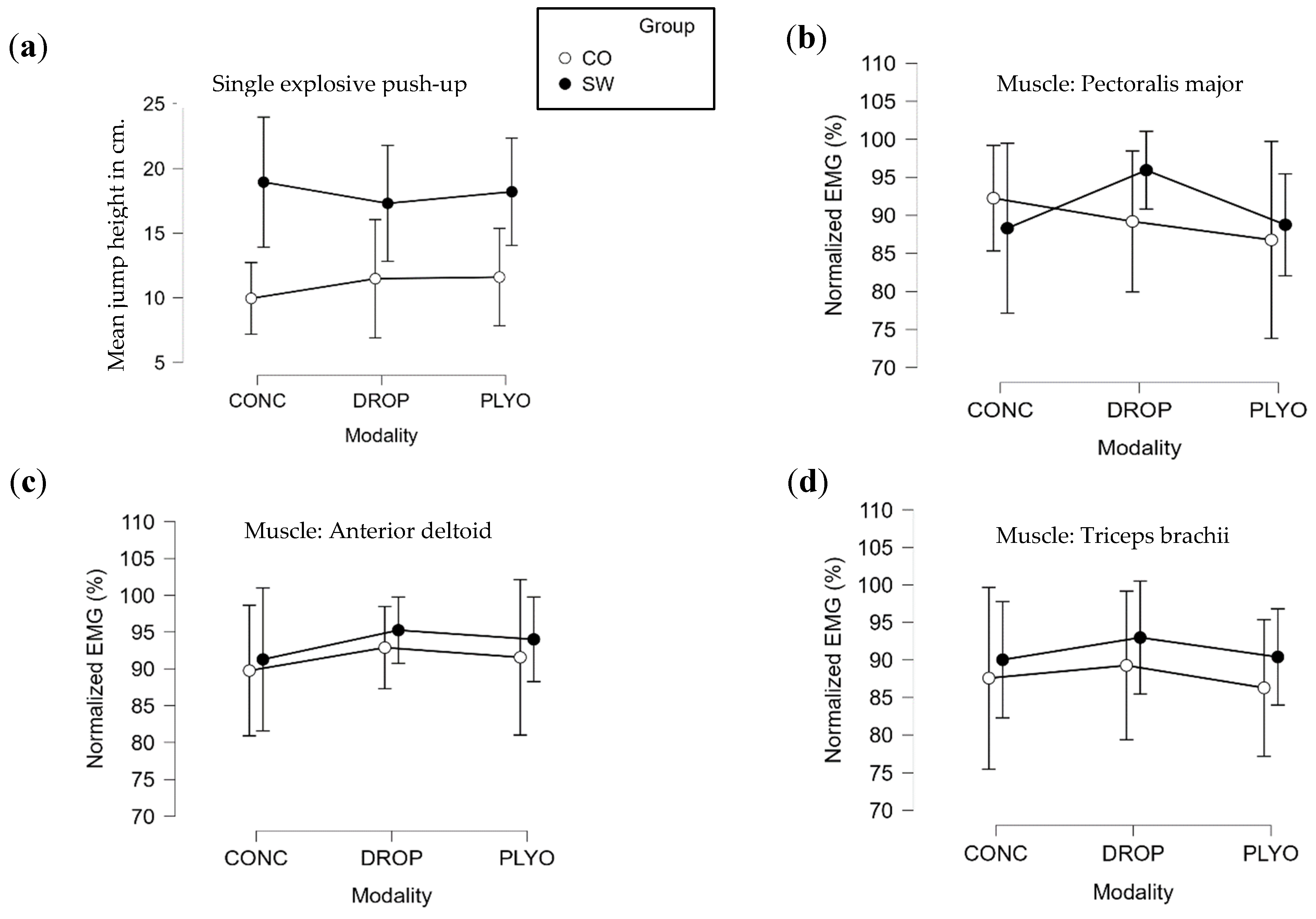 Sports 12 00217 g004