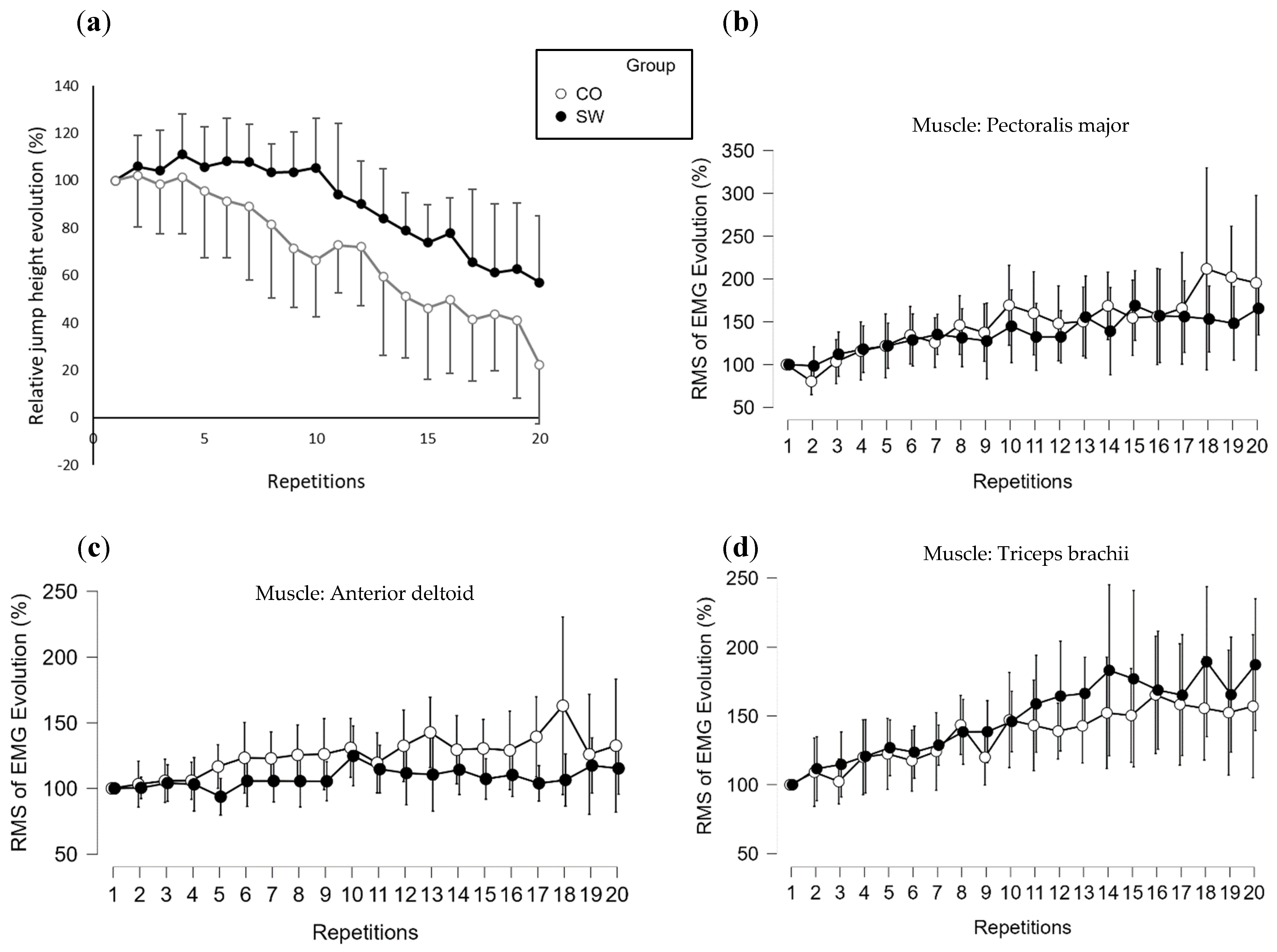 Sports 12 00217 g005