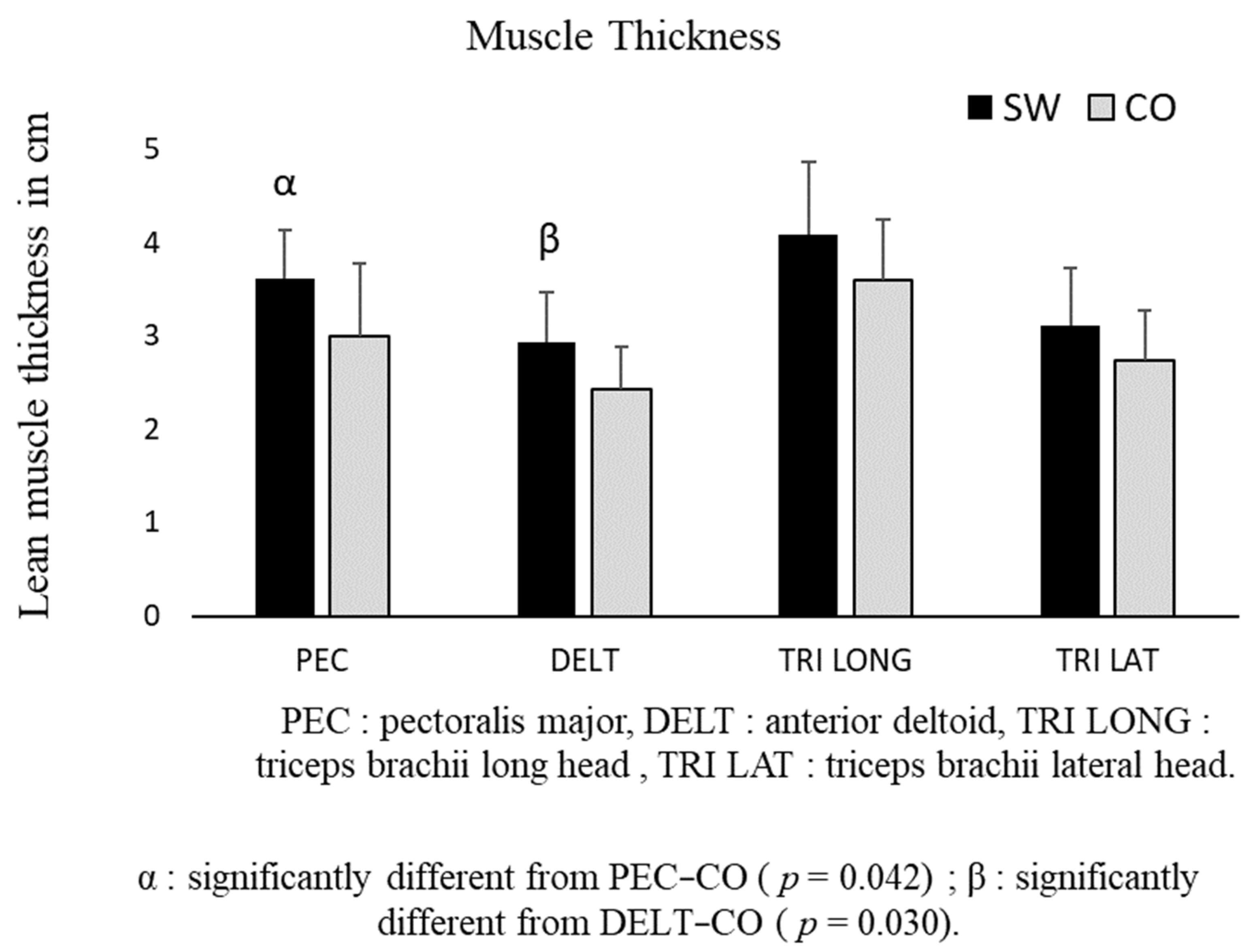 Sports 12 00217 g006