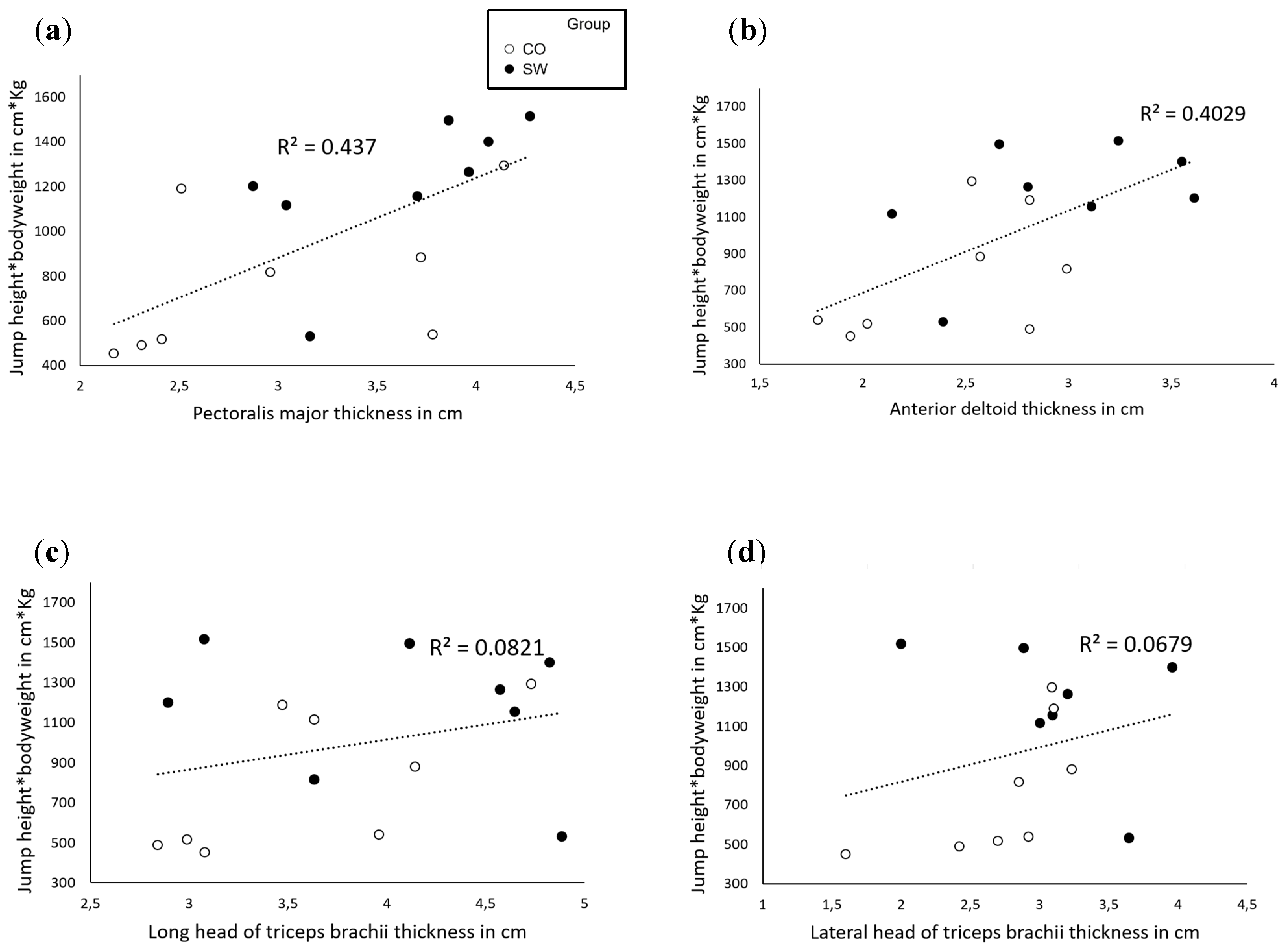 Sports 12 00217 g007