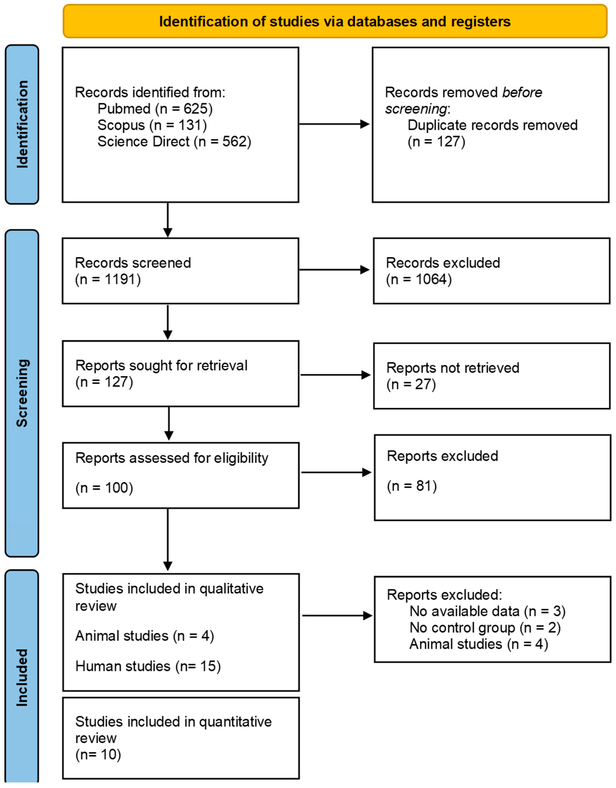 Sports 12 00221 g001