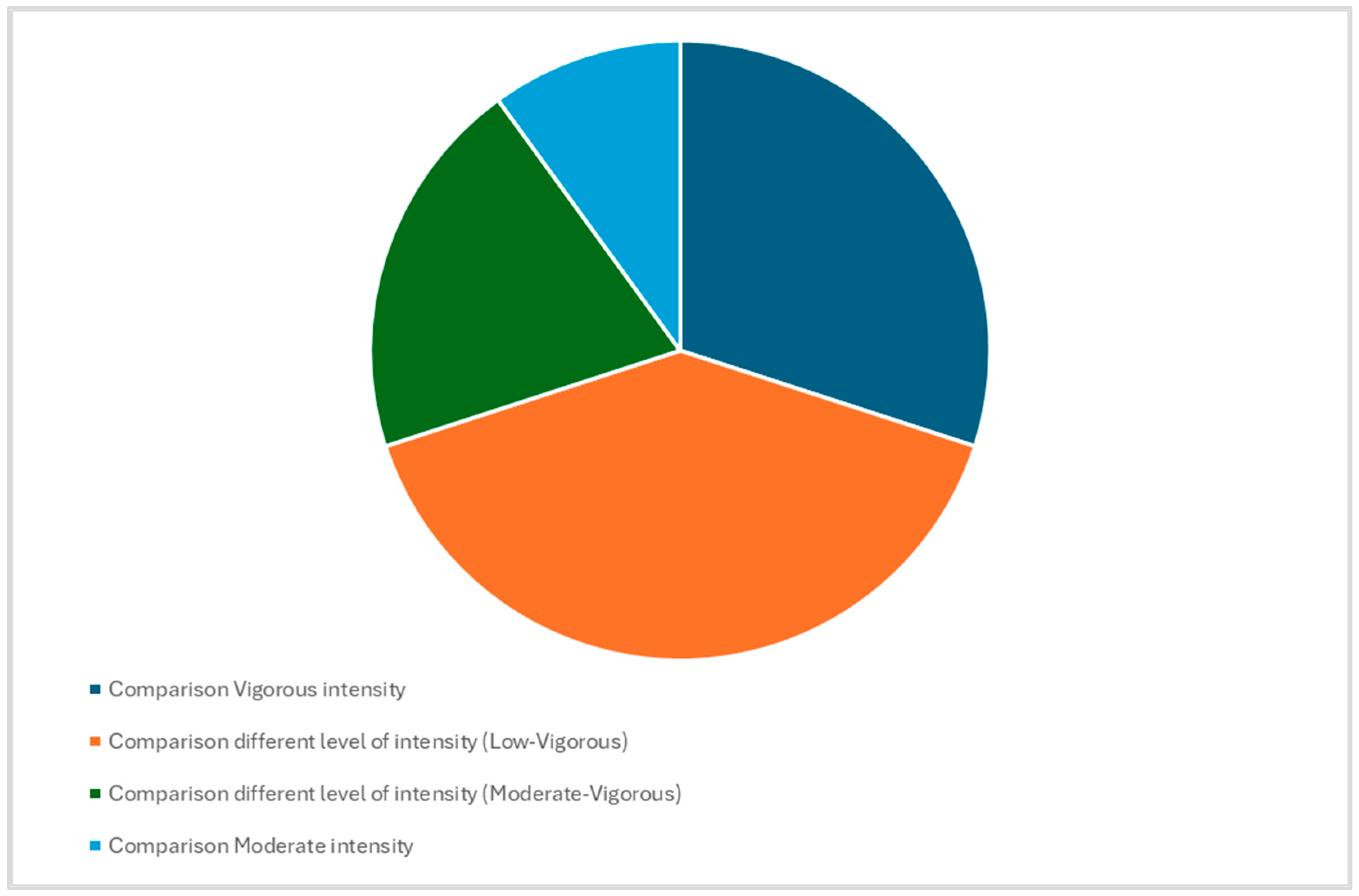 Sports 12 00221 g002