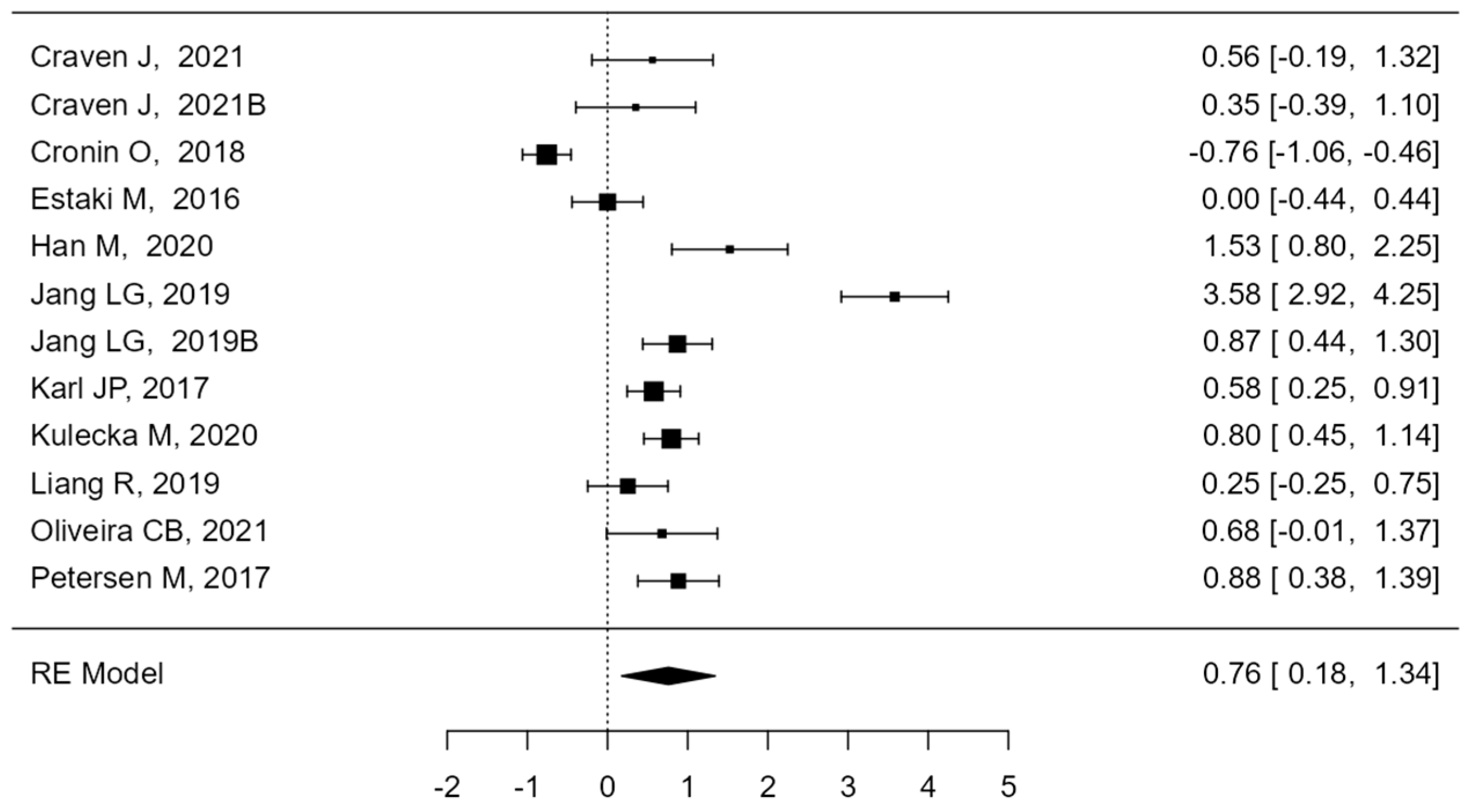 Sports 12 00221 g003