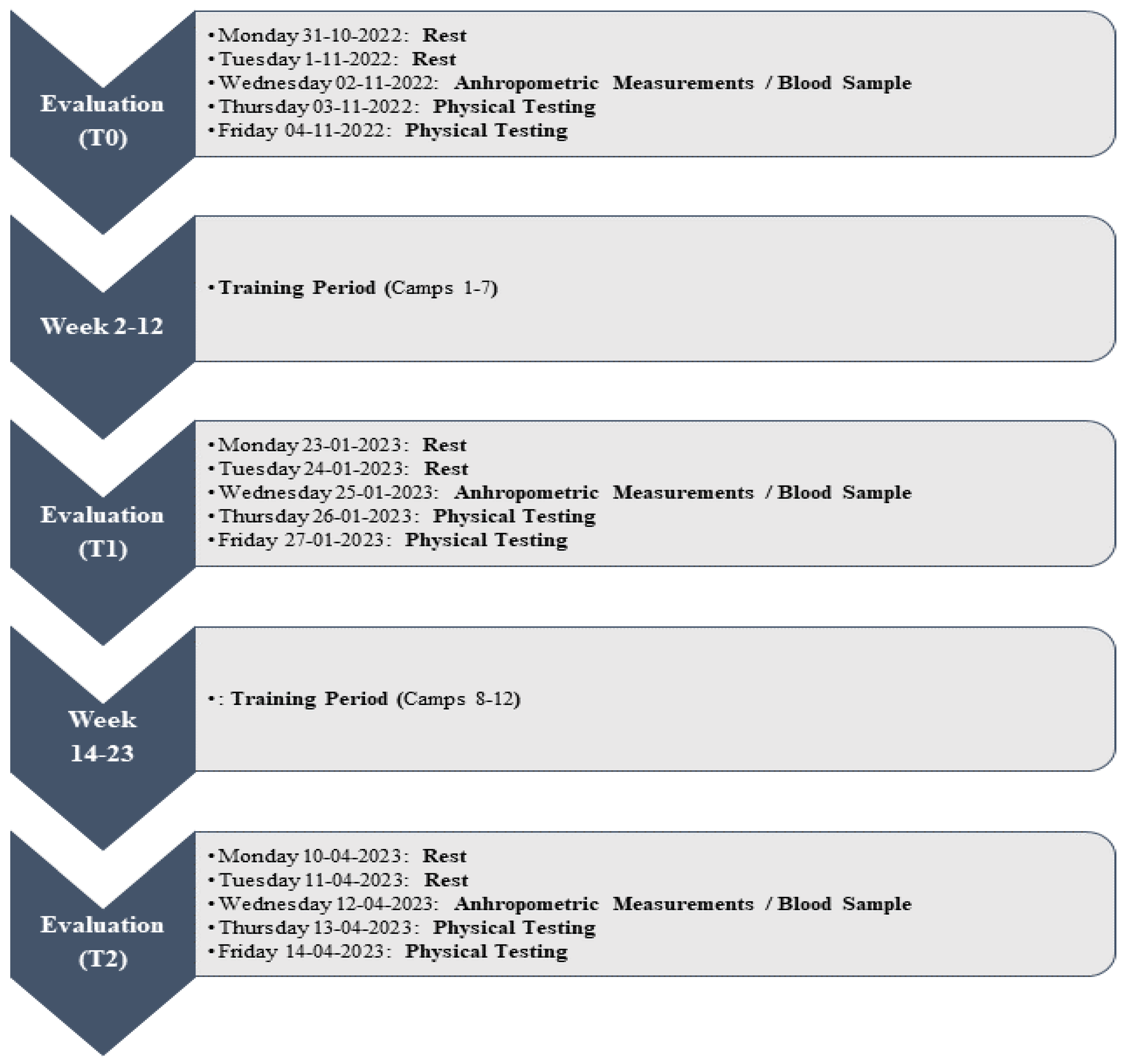 Sports 12 00223 g001