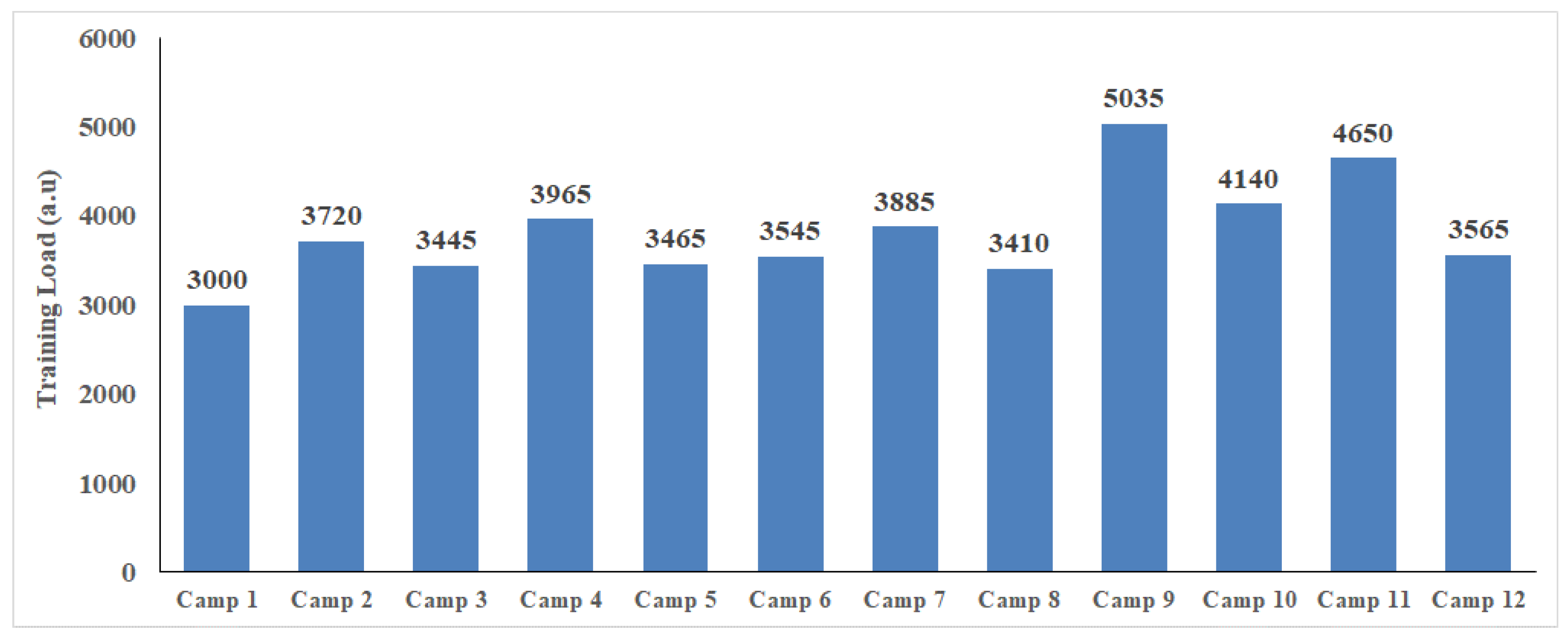 Sports 12 00223 g002