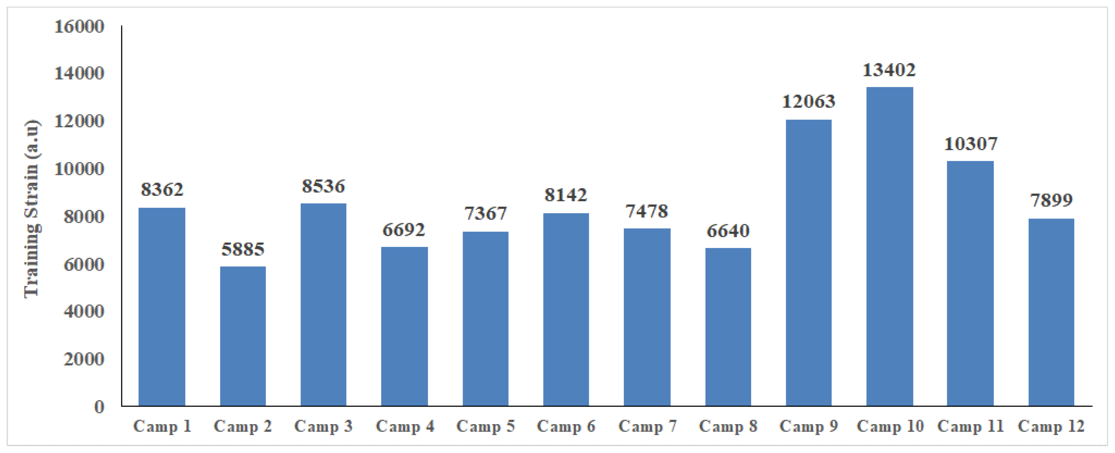 Sports 12 00223 g003