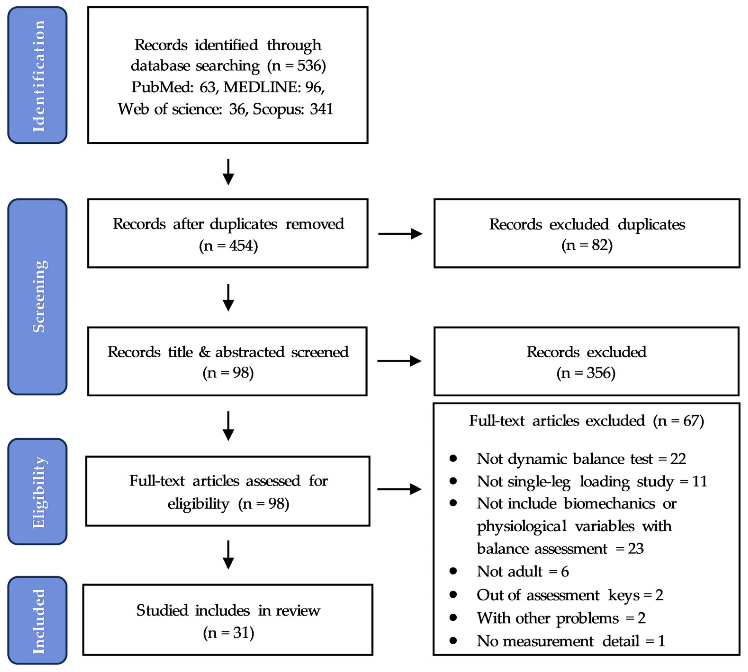 Sports 12 00224 g001
