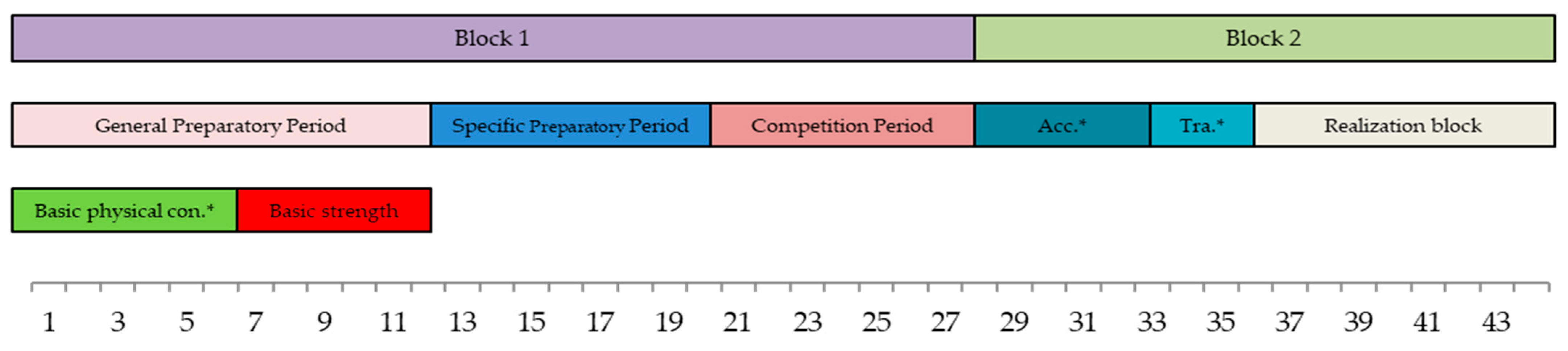 Sports 12 00225 g001