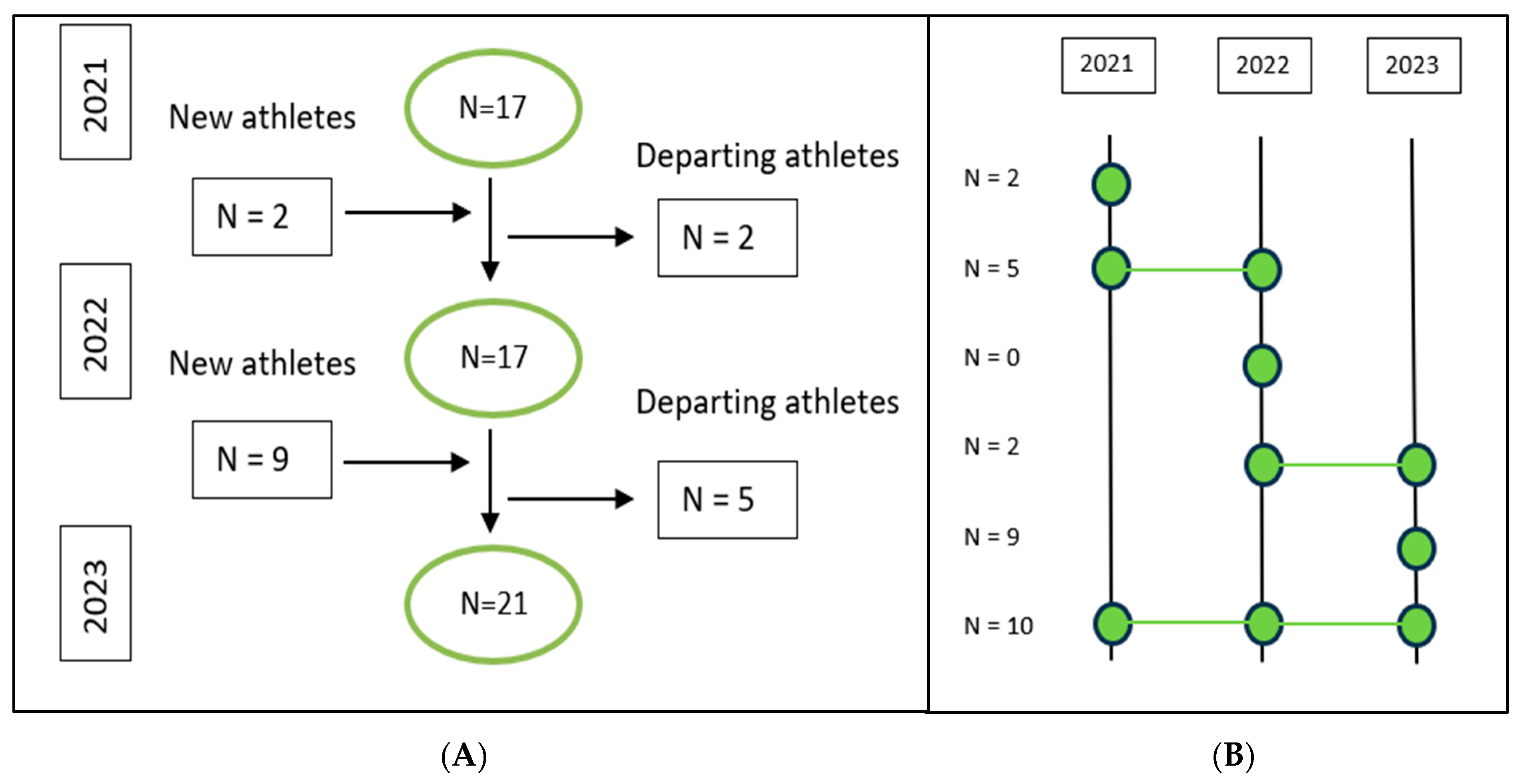 Sports 12 00225 g006