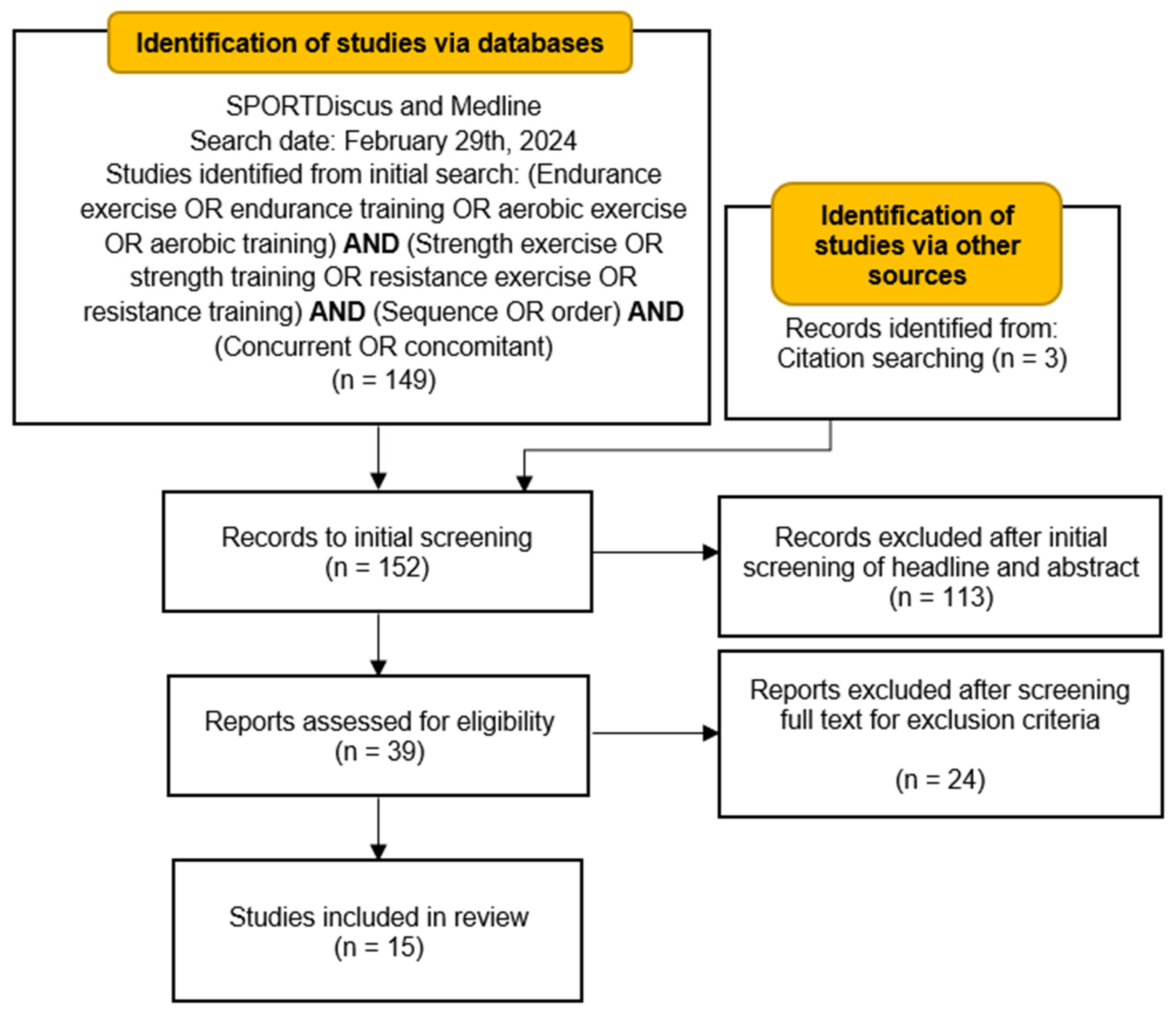 Sports 12 00226 g001