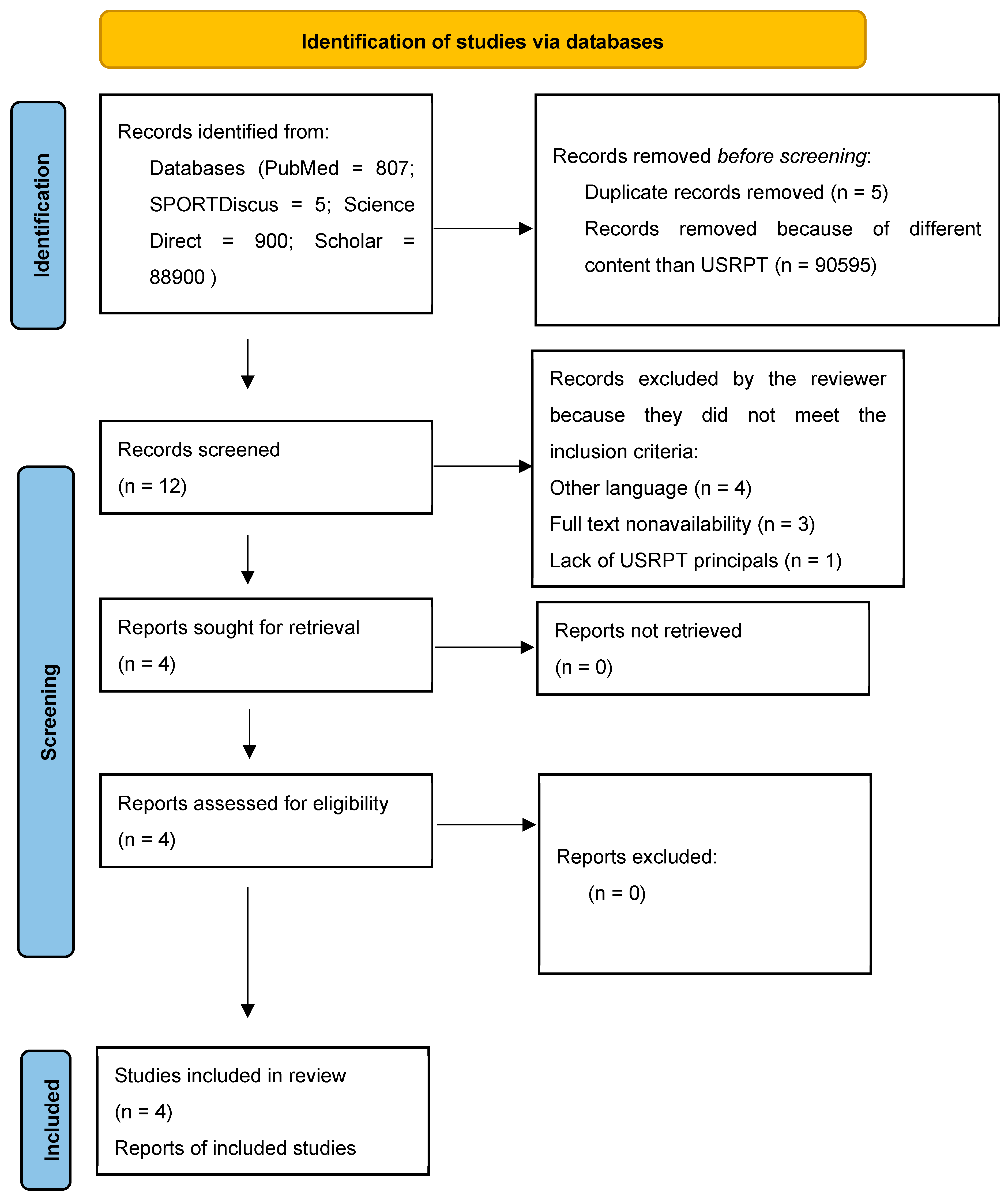 Sports 12 00227 g001