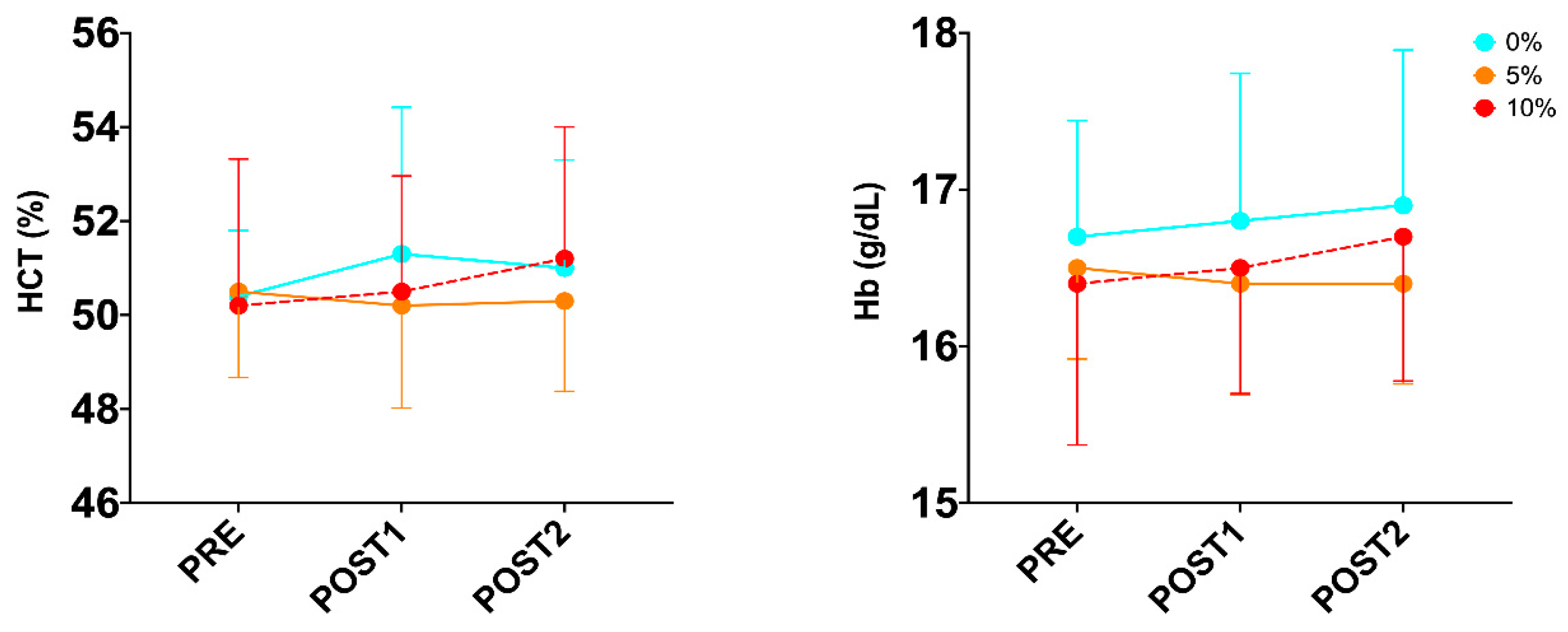 Sports 12 00229 g001a