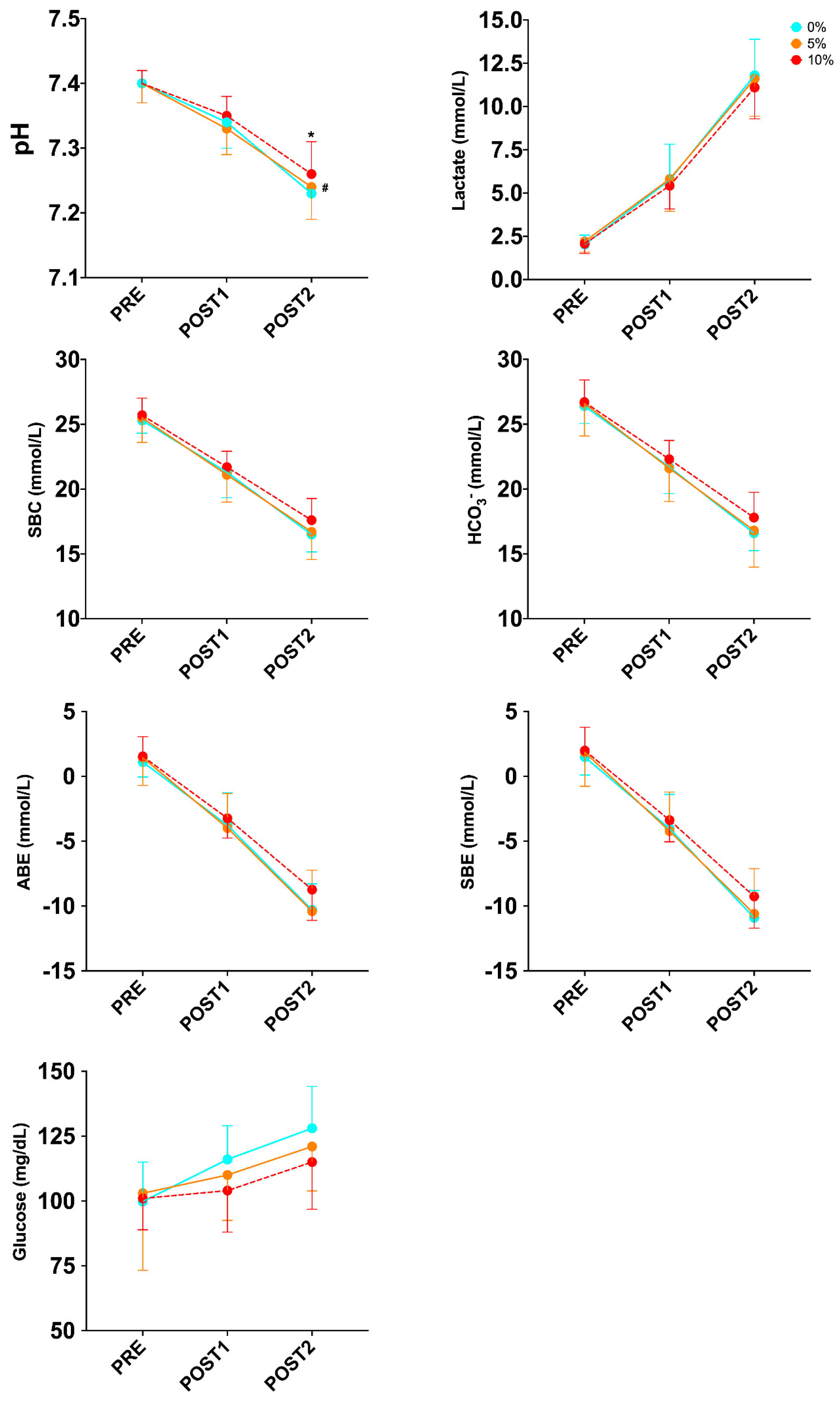 Sports 12 00229 g003