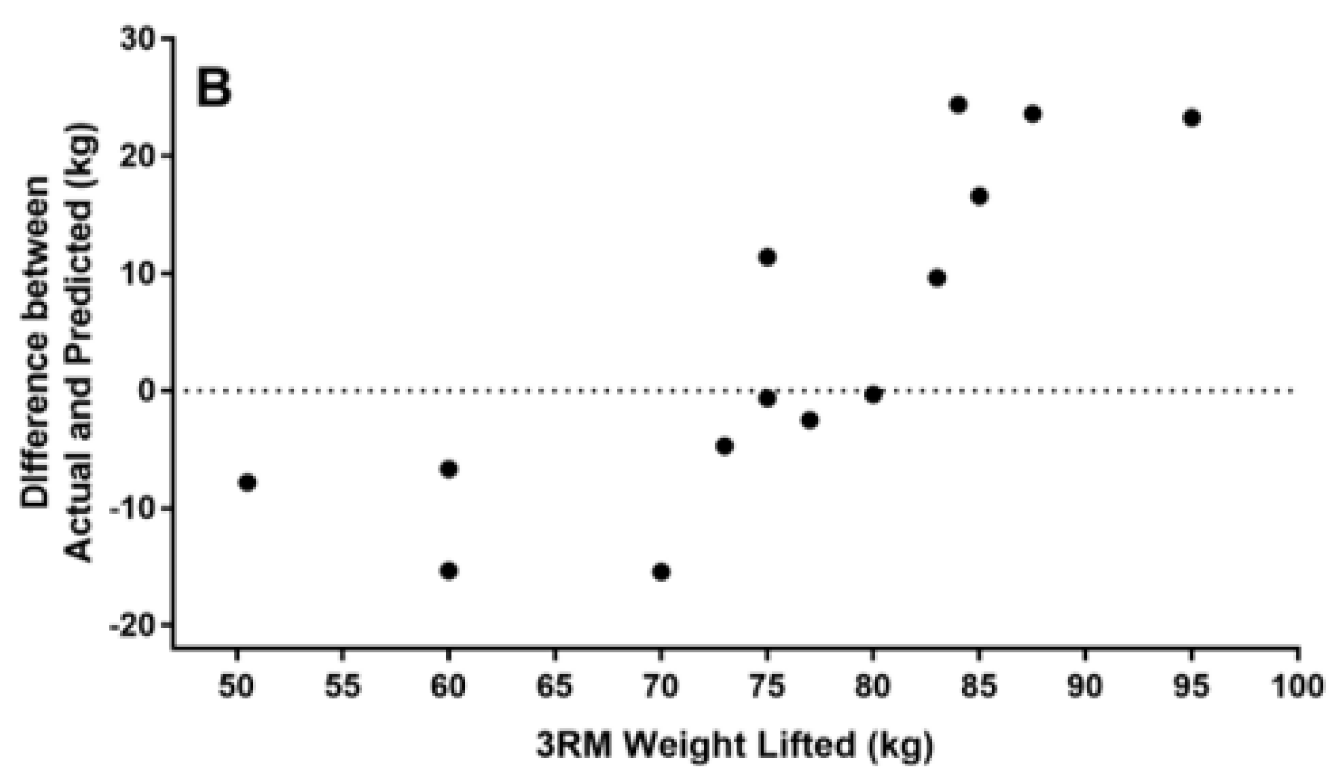 Sports 12 00230 g001b
