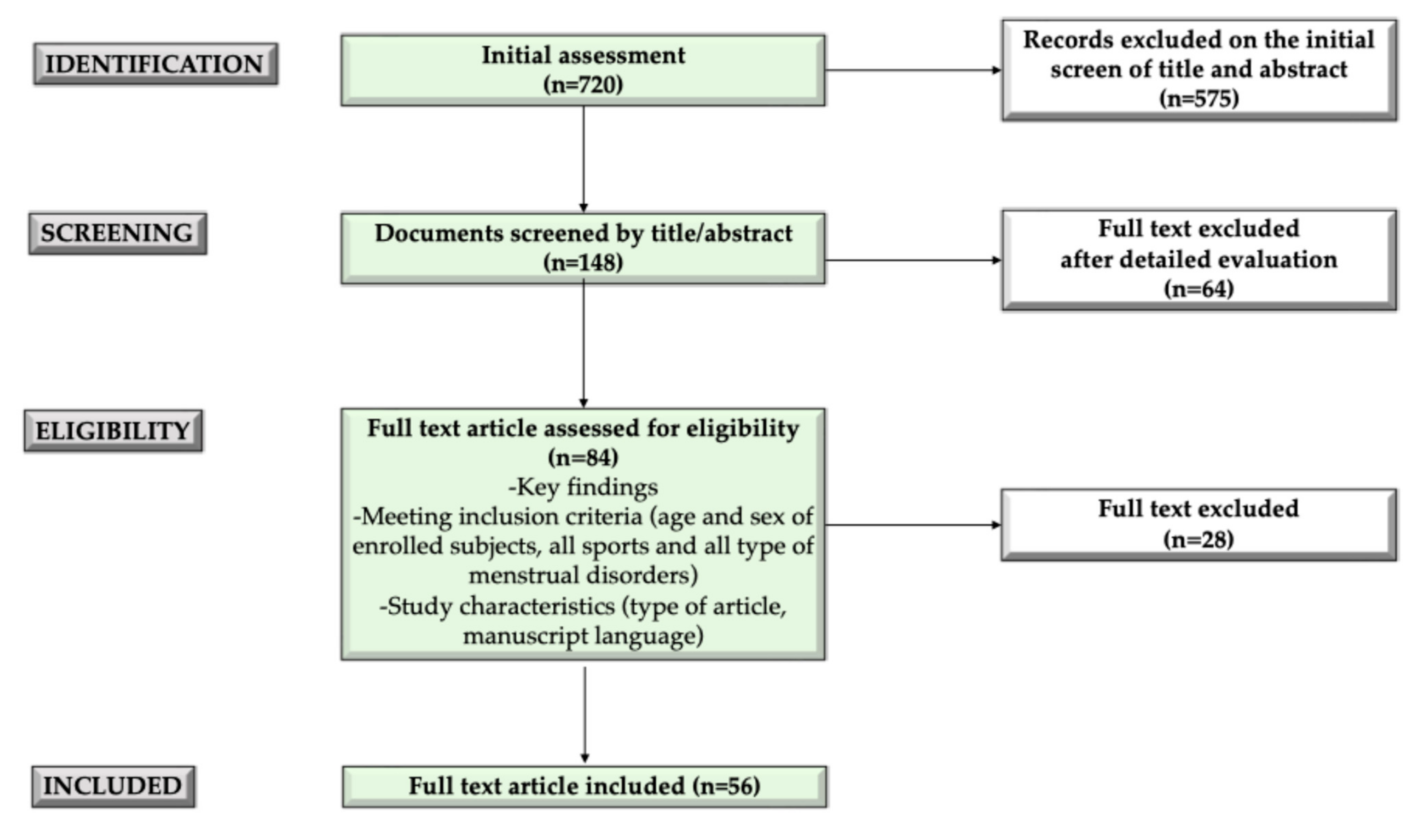 Sports 12 00245 g001