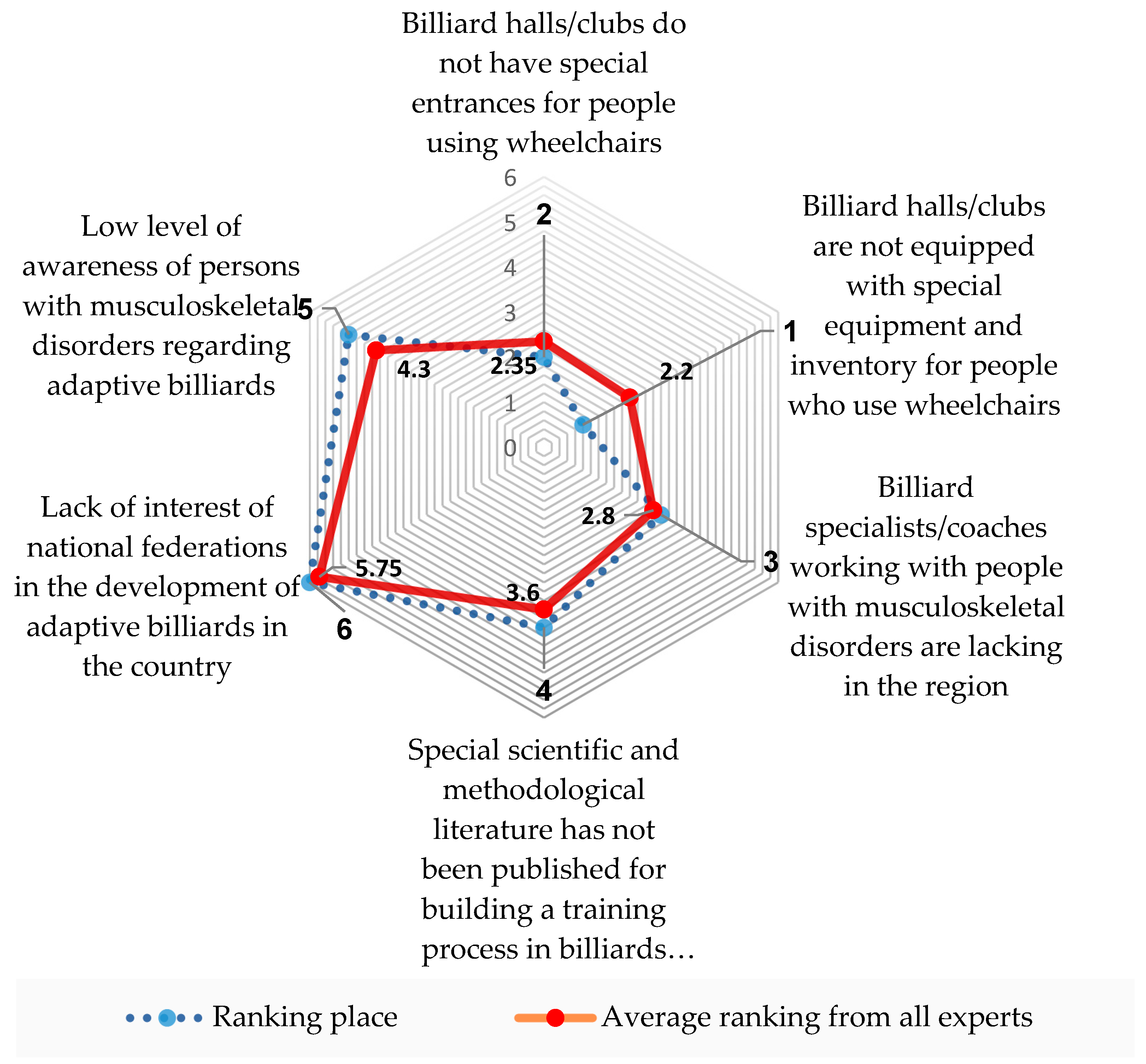 Sports 12 00246 g003