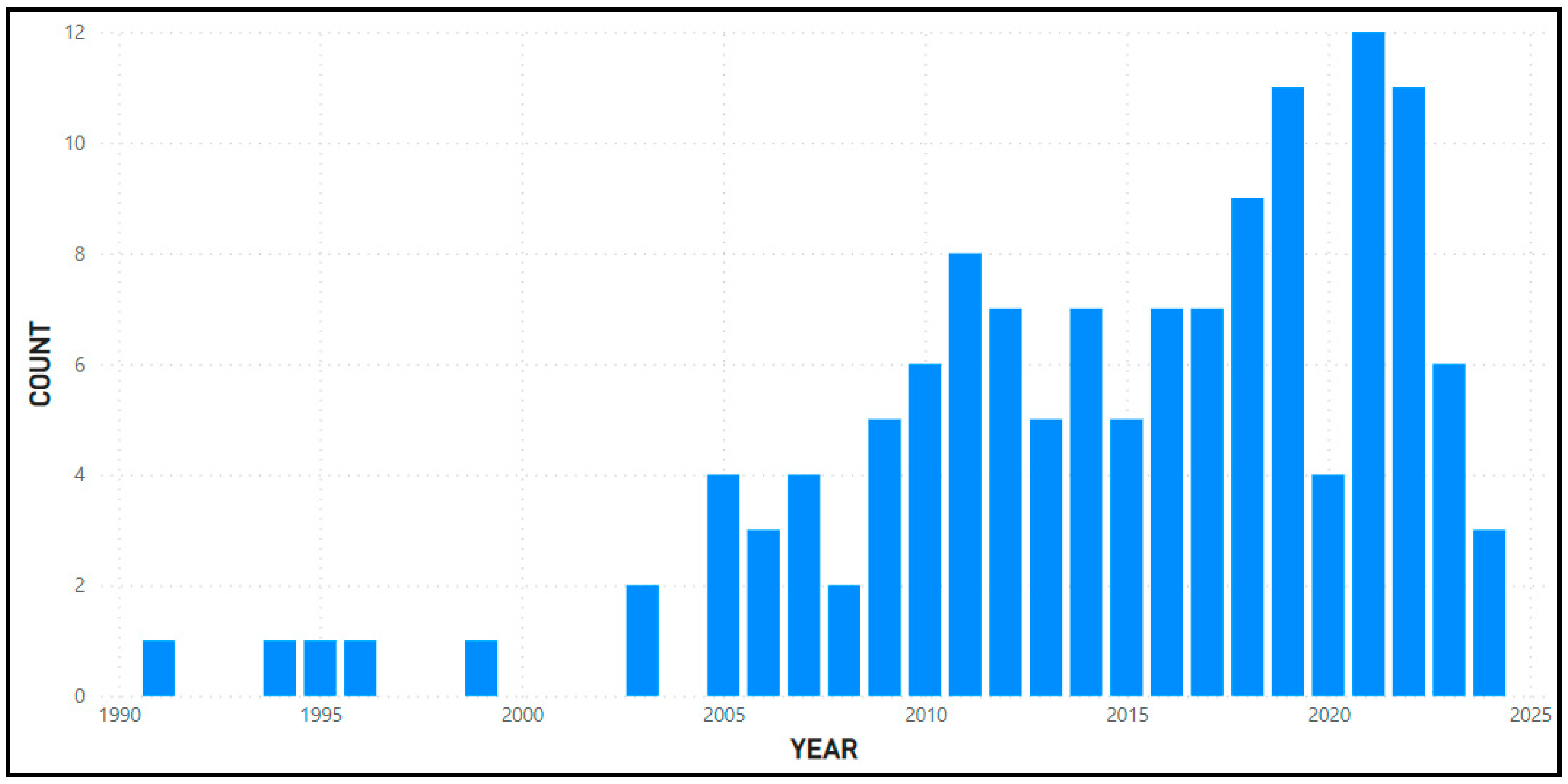 Sports 12 00249 g001
