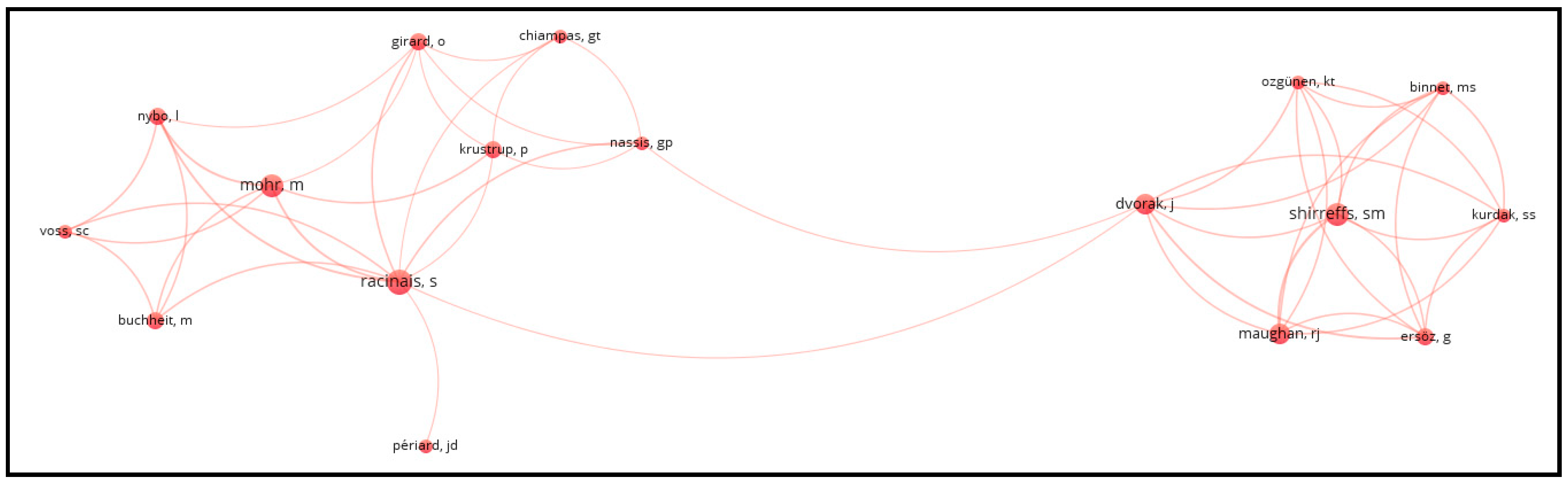 Sports 12 00249 g002