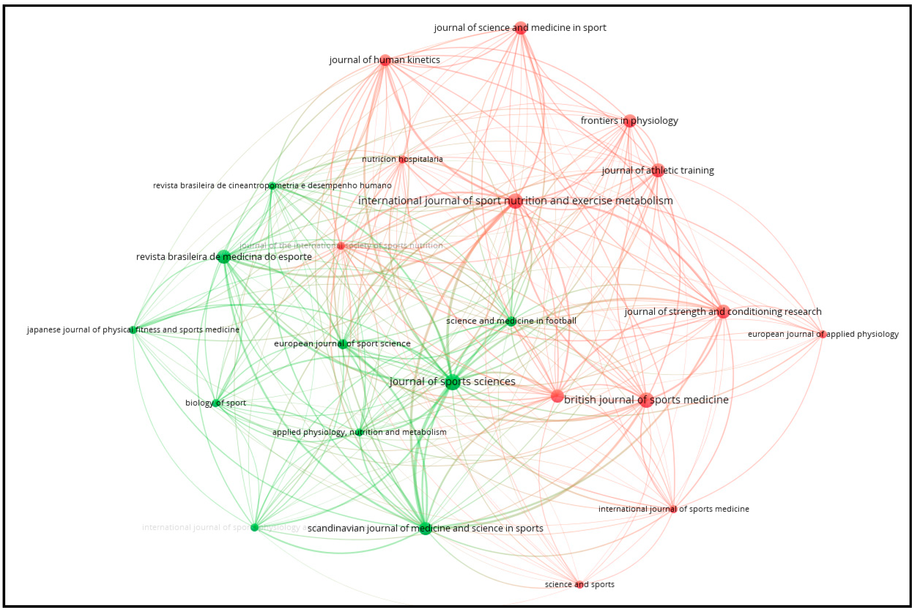 Sports 12 00249 g003