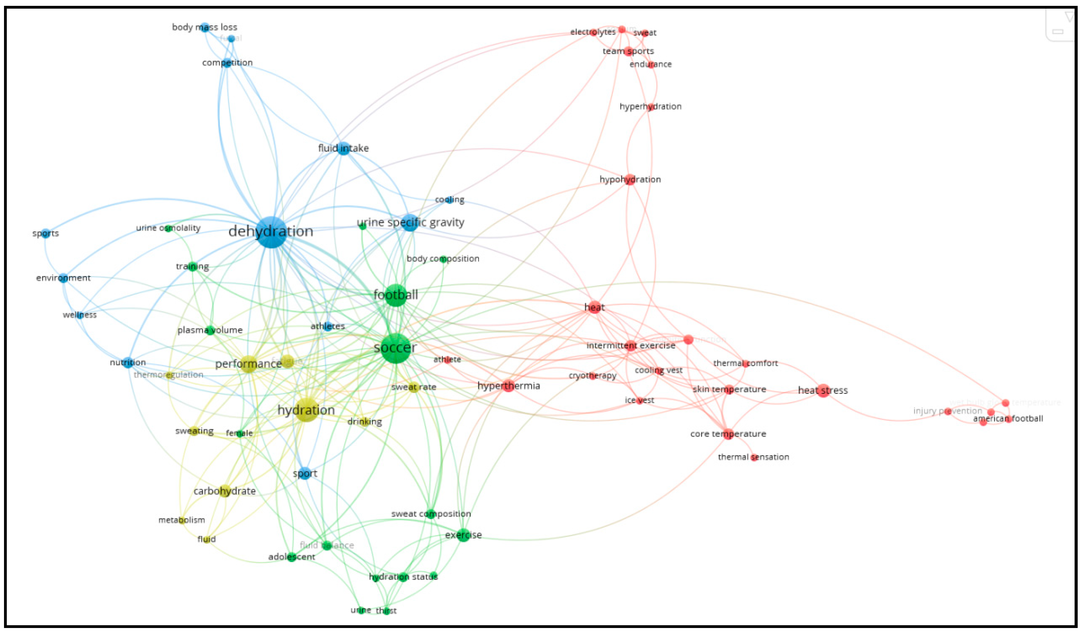 Sports 12 00249 g005