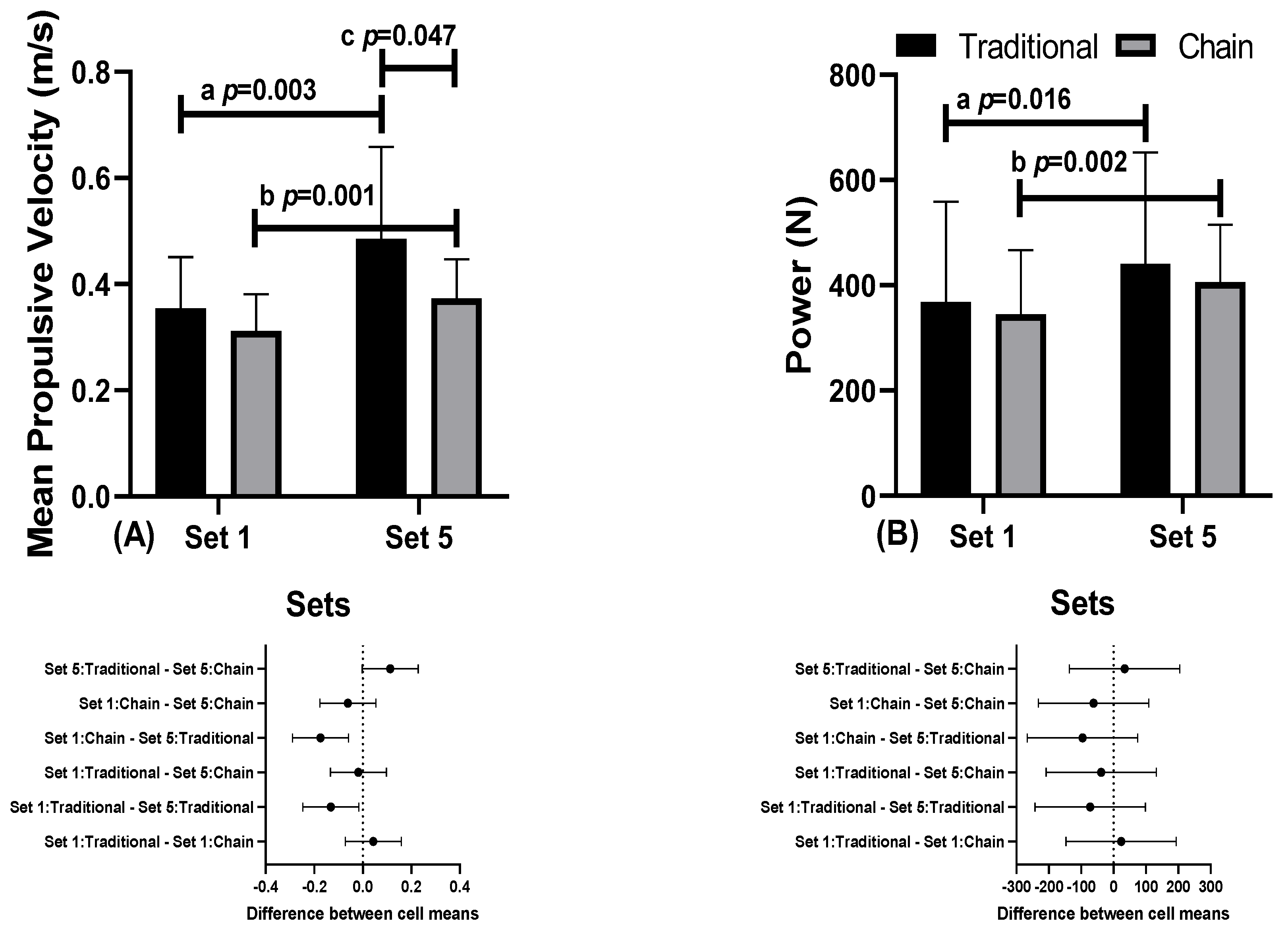 Sports 12 00250 g004