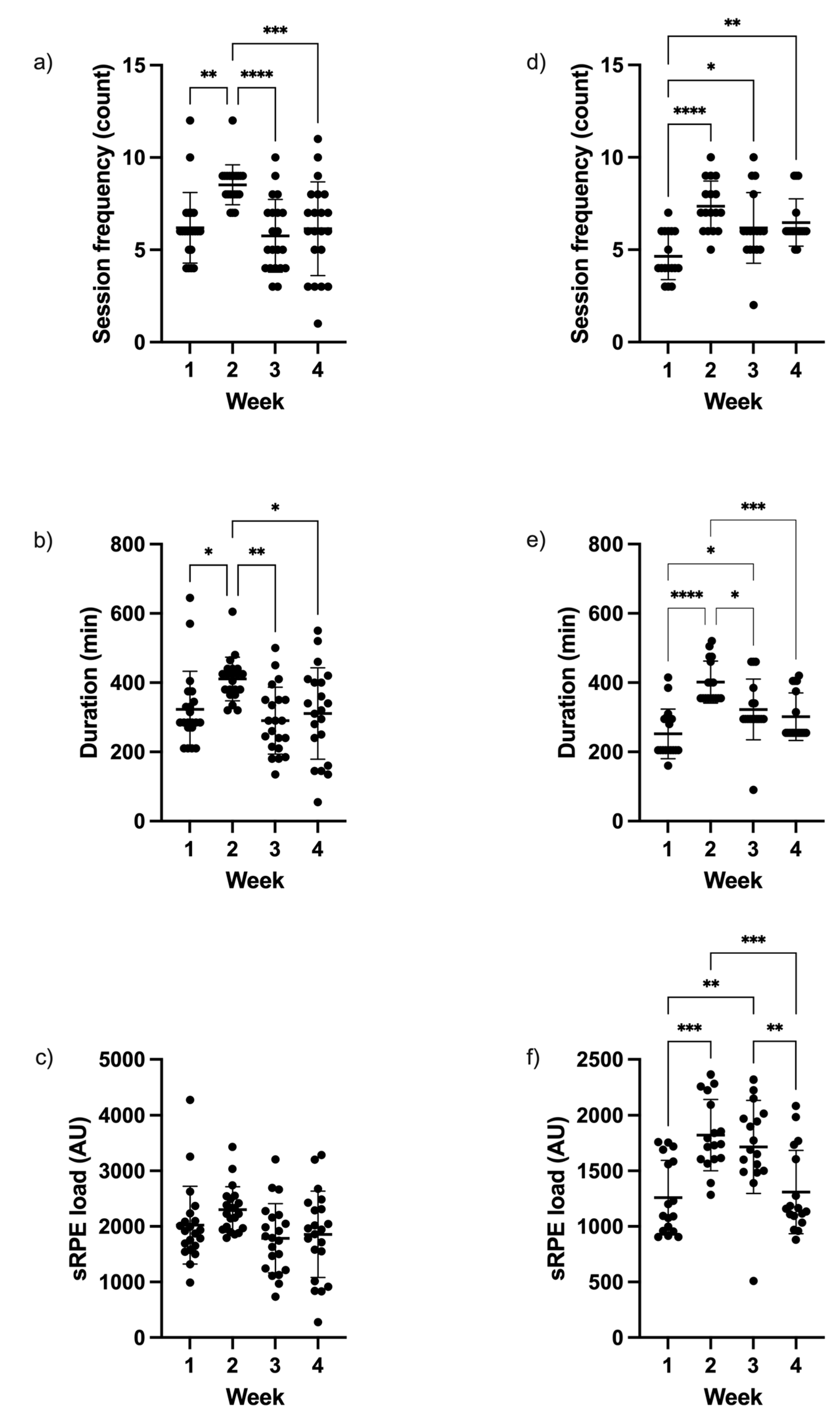 Sports 12 00251 g001