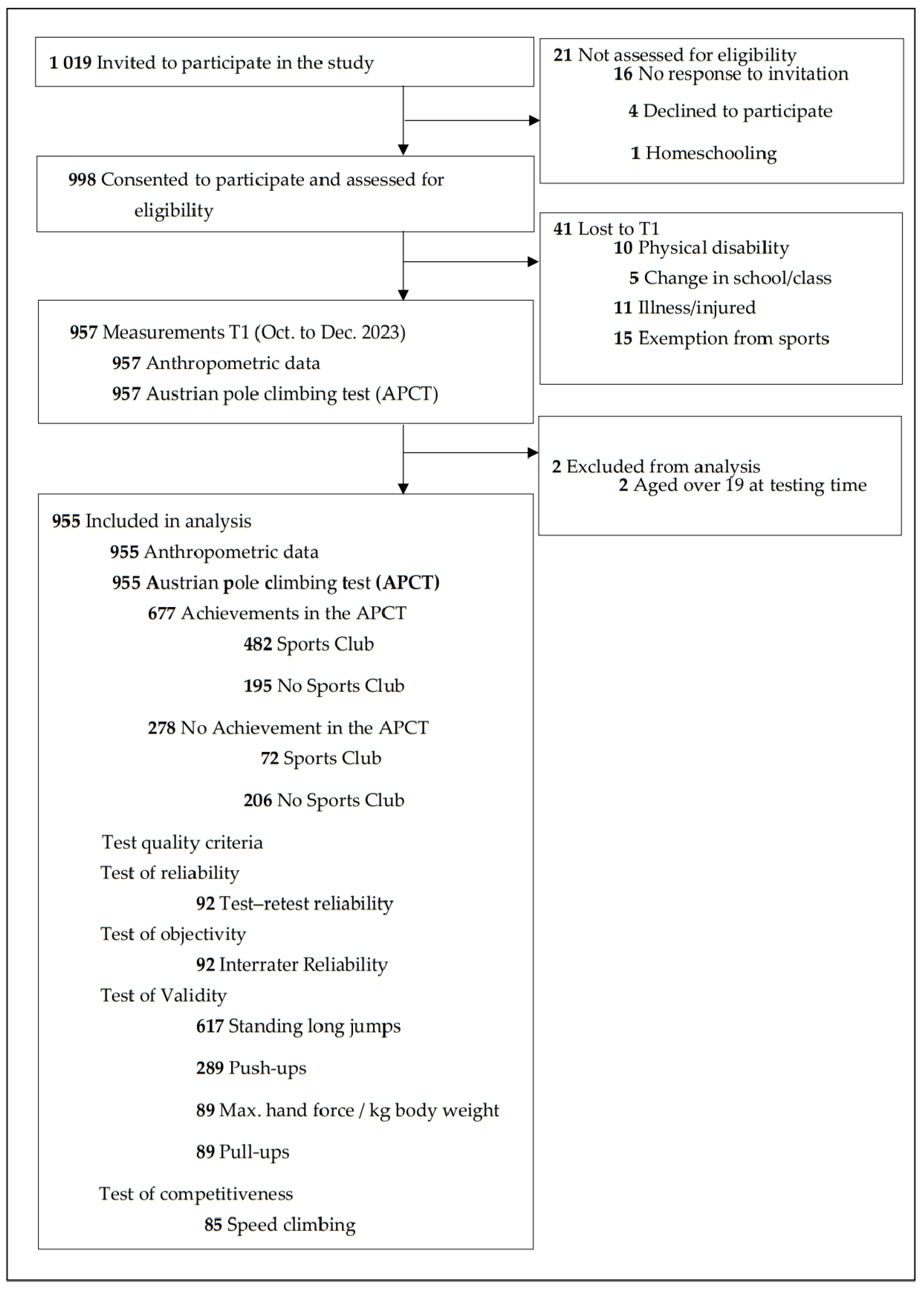 Sports 12 00258 g001