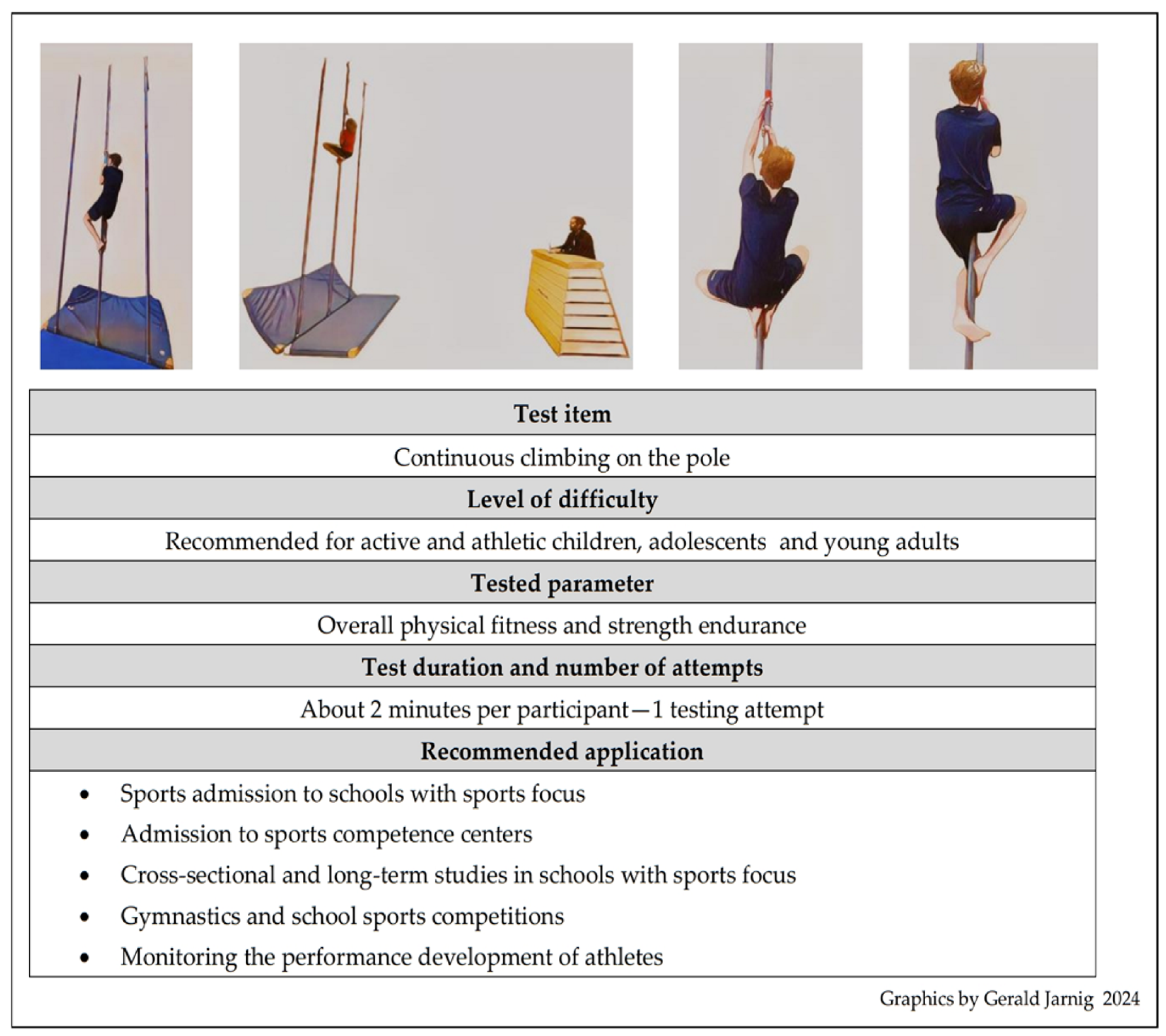 Sports 12 00258 g002