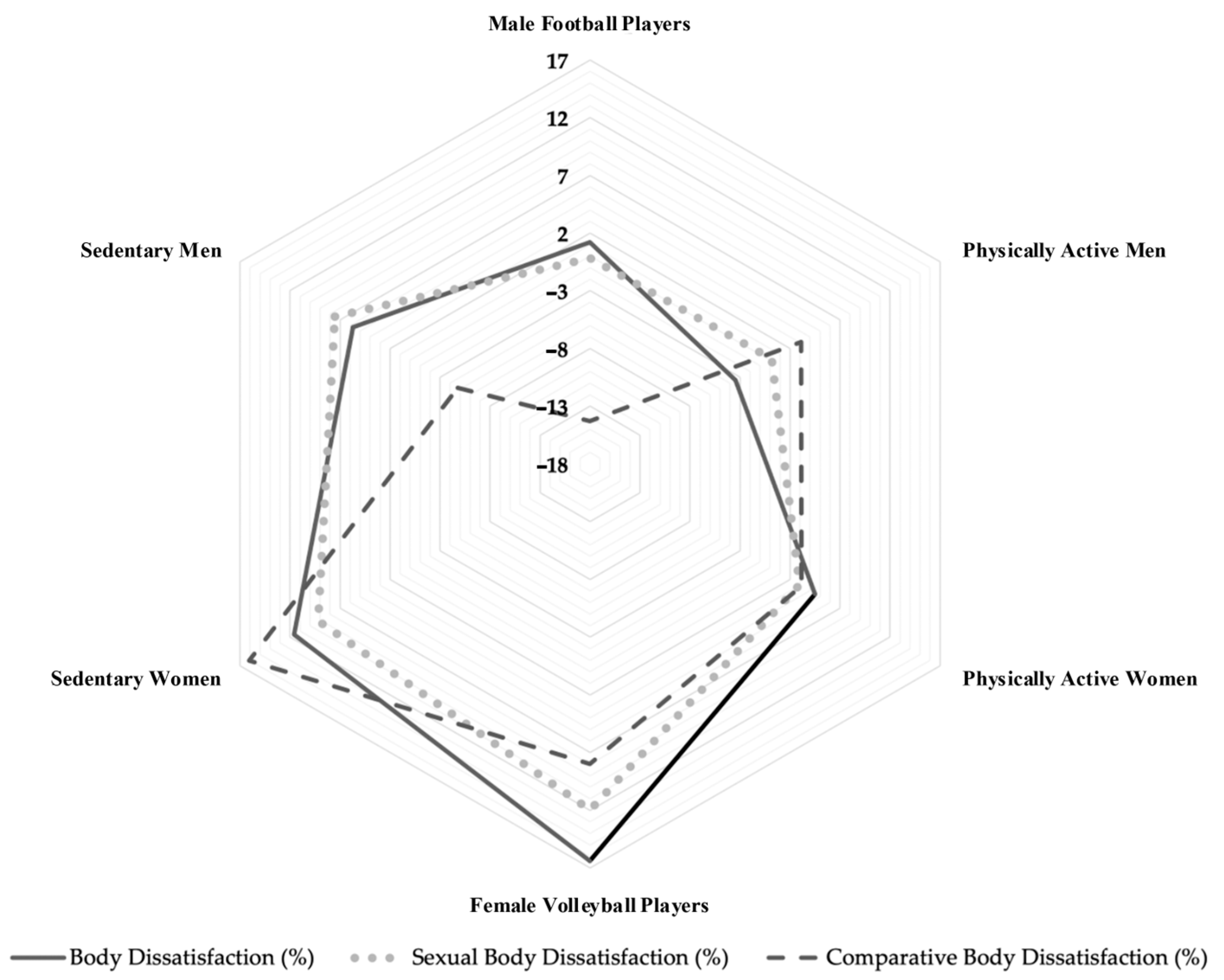 Sports 12 00260 g003