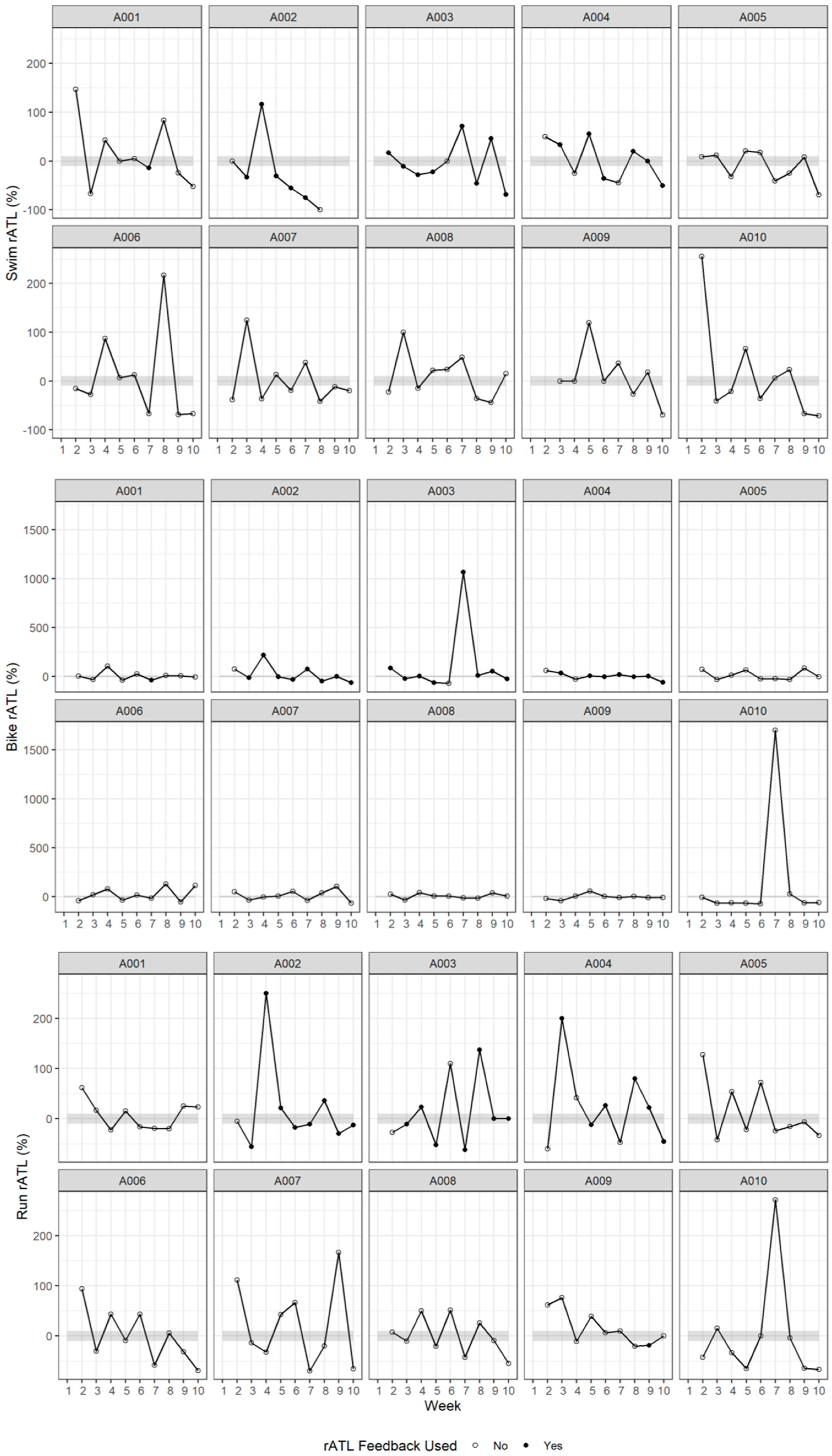 Sports 12 00261 g002