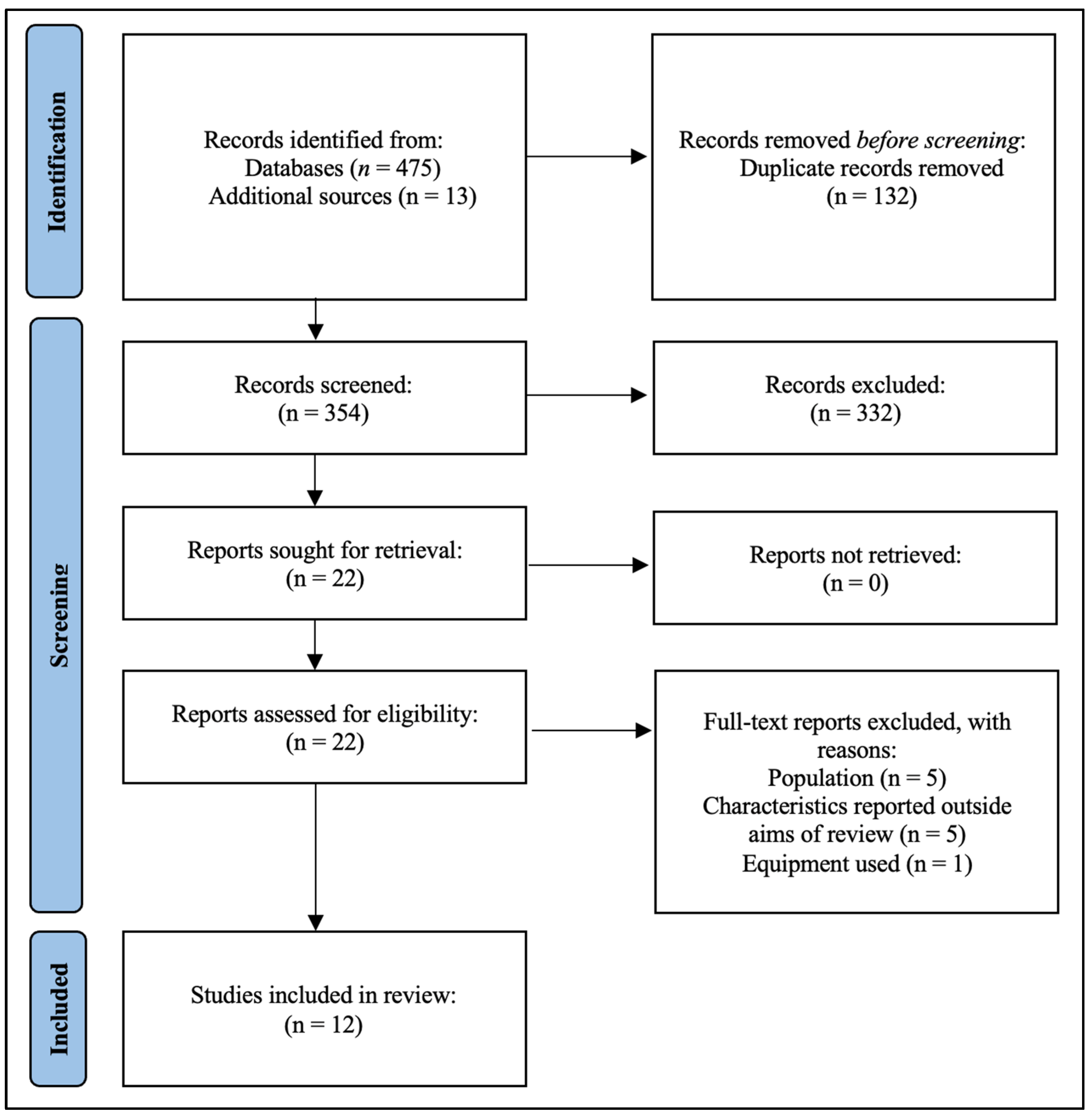 Sports 12 00262 g001