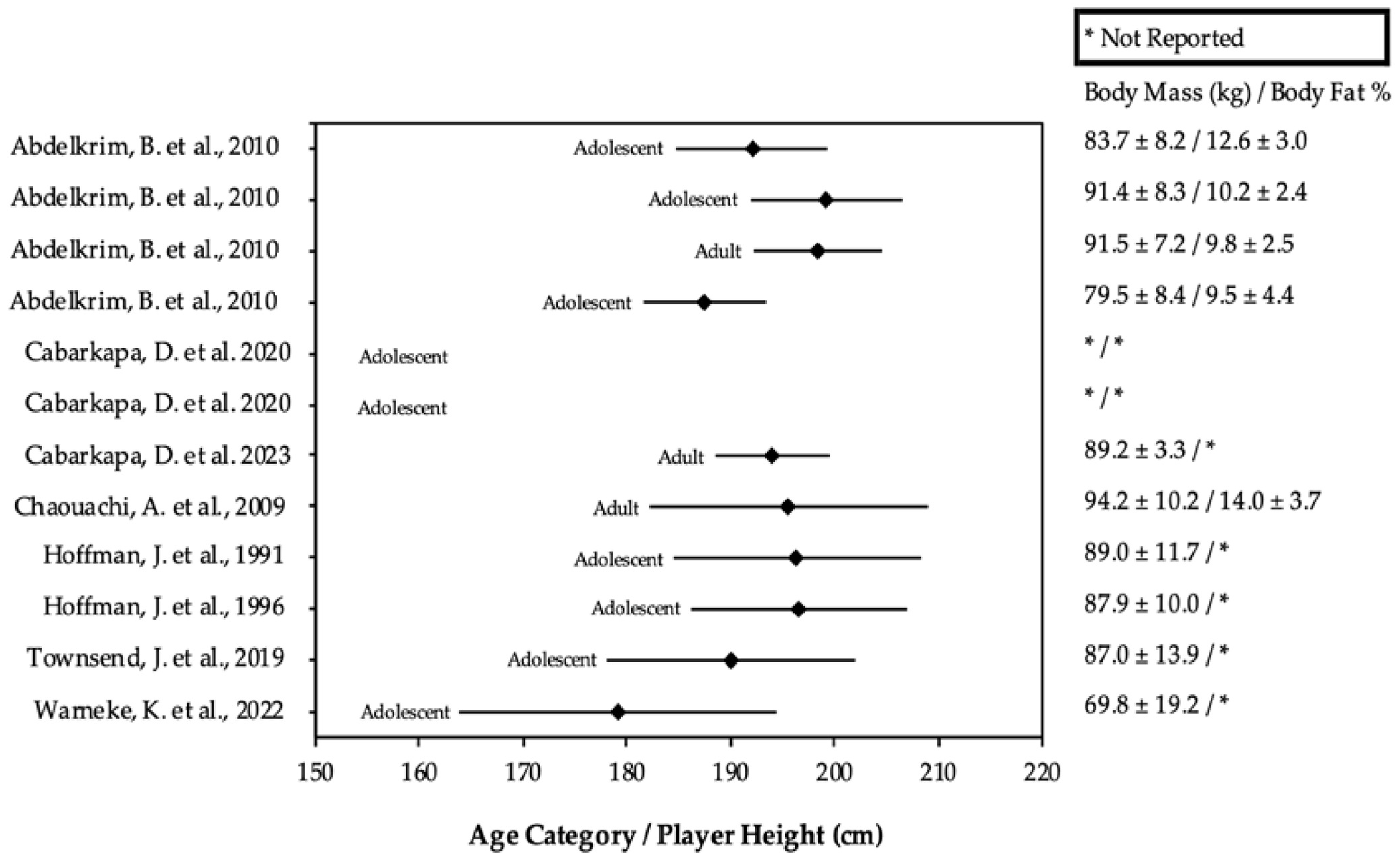 Sports 12 00262 g002