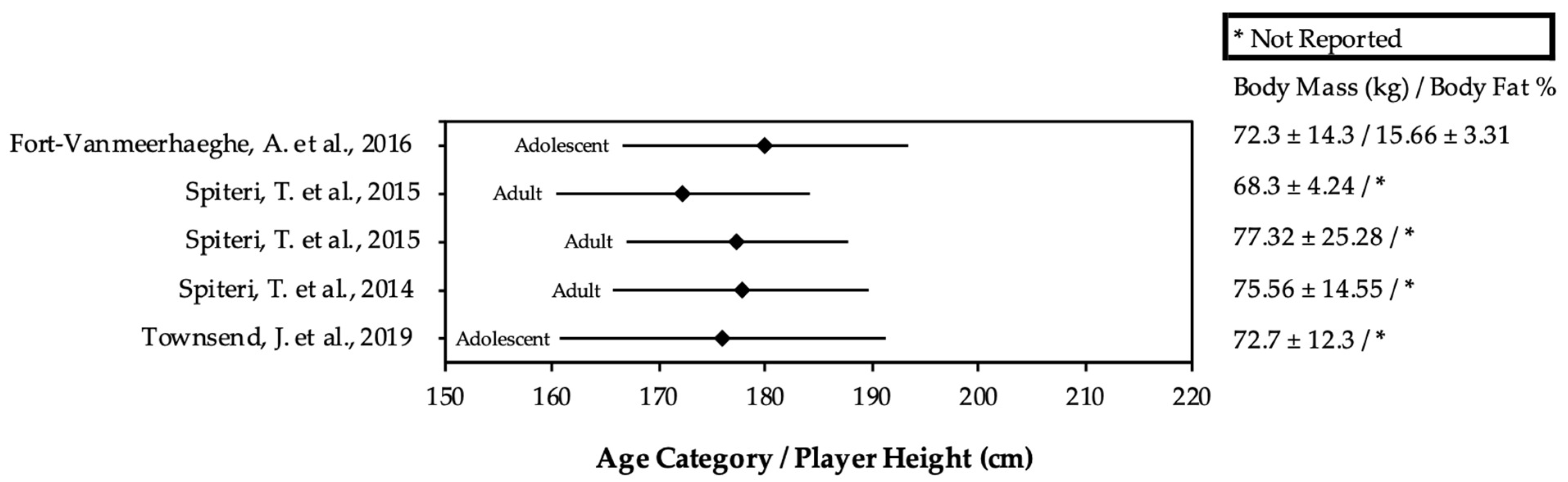 Sports 12 00262 g003